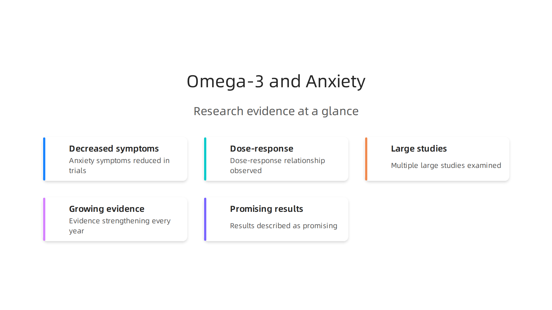 Visual summary of research findings indicating the efficacy of omega-3 supplements in reducing anxiety symptoms.