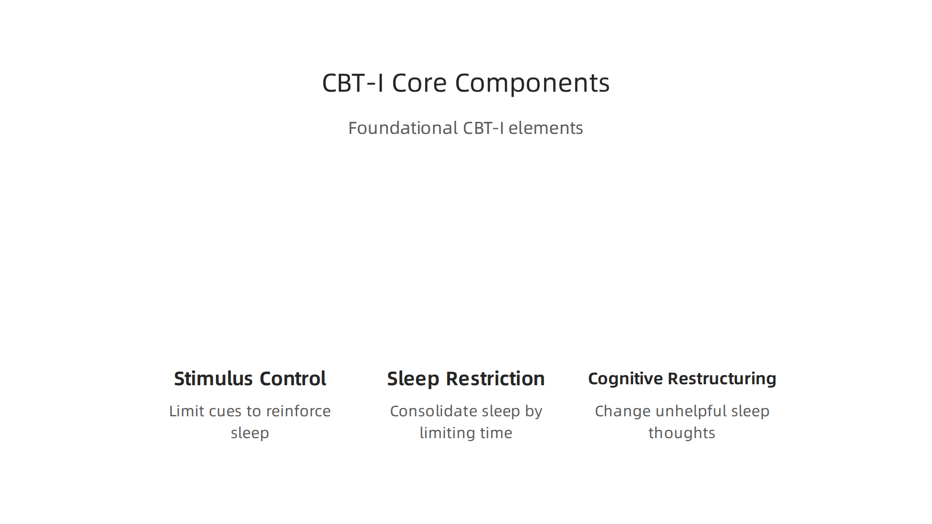 An infographic illustrating the foundational elements of Cognitive Behavioral Therapy for Insomnia: stimulus control, sleep restriction, and cognitive restructuring.
