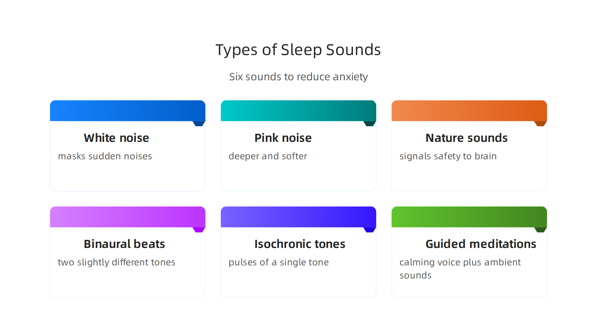Six scientifically proven types of sleep sounds that help reduce anxiety and improve sleep quality.