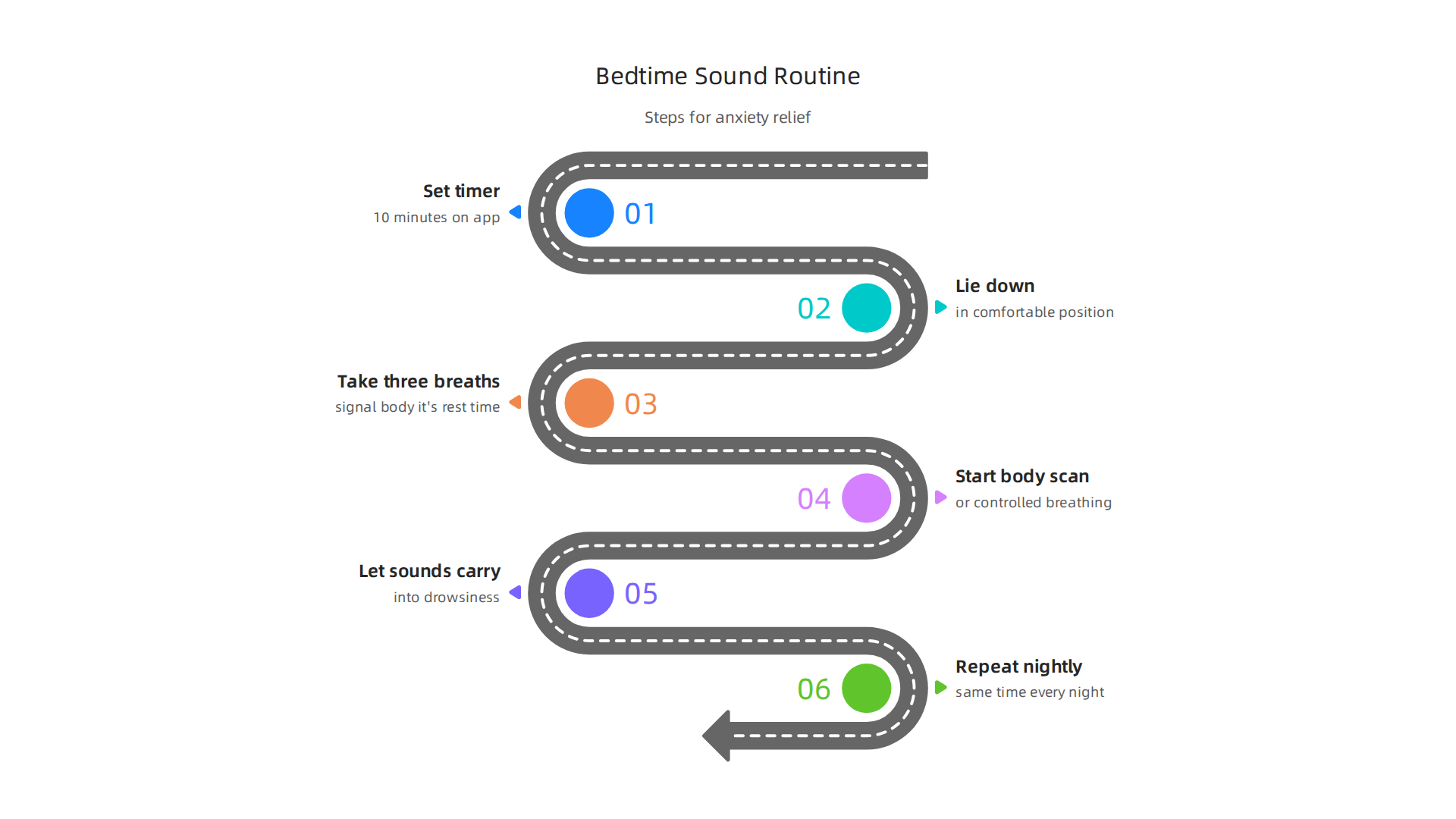 A simple, step-by-step routine for incorporating sleep sounds into your nightly practice.