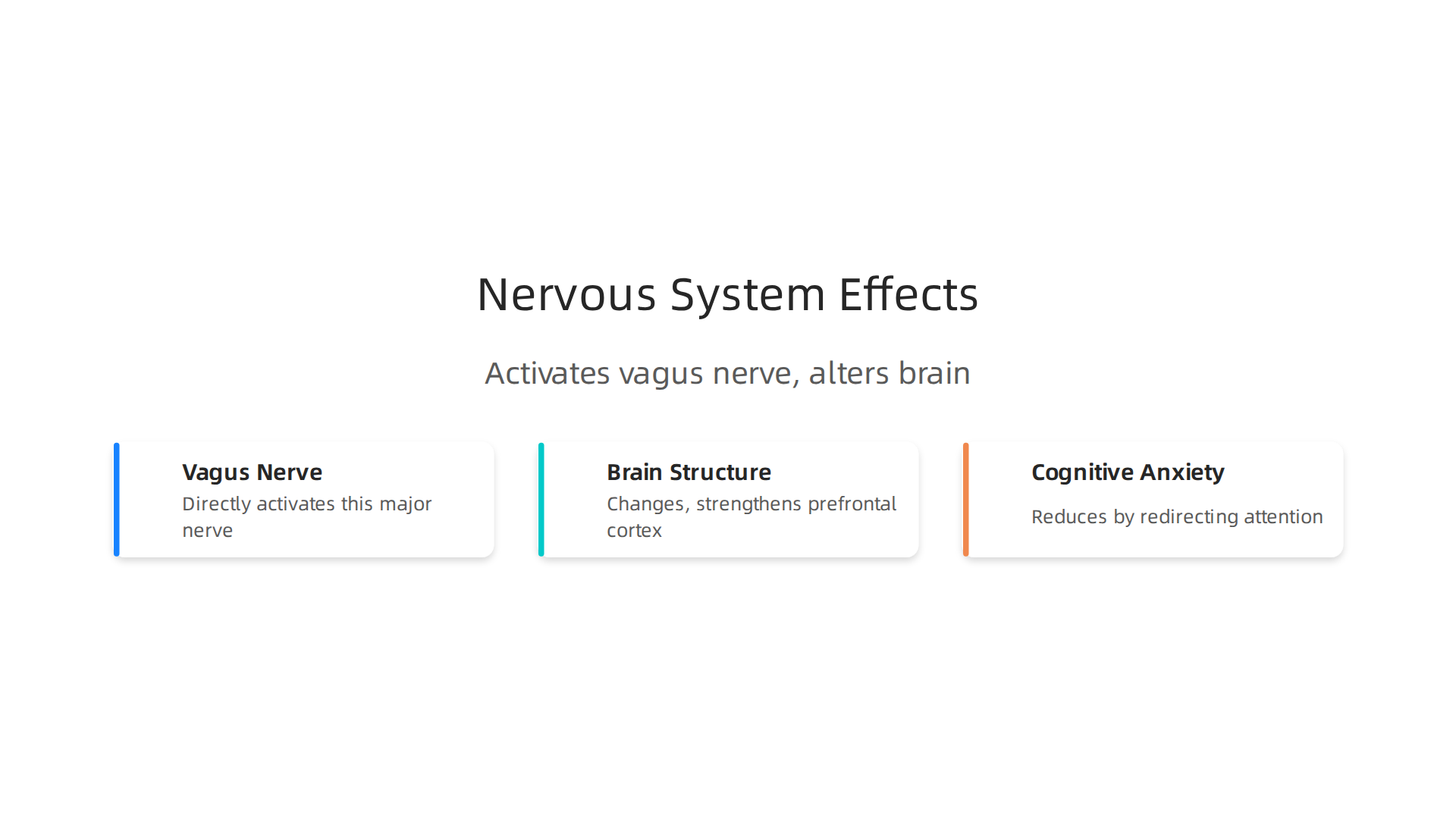 Understand the key physiological and neurological shifts that occur during guided sleep meditation.