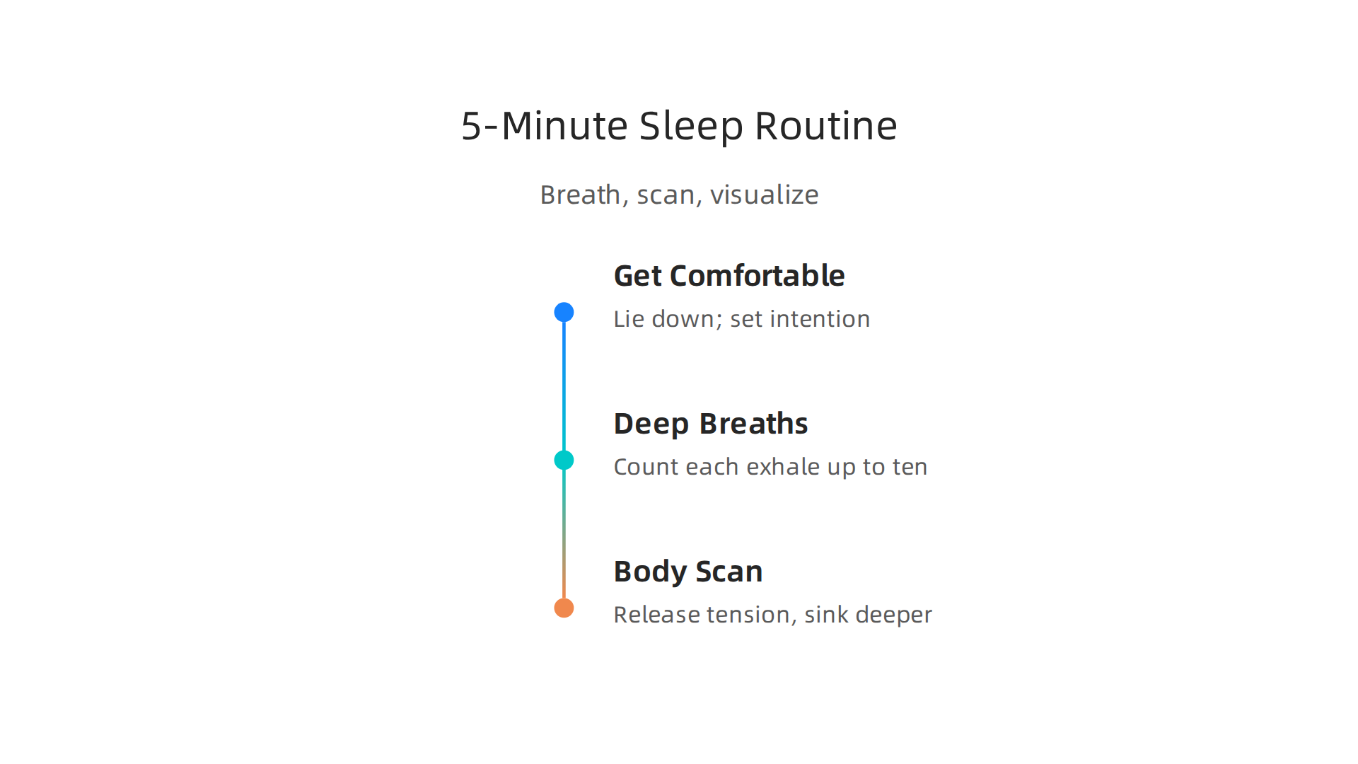 A quick, effective 3-step routine for guided meditation to help you fall asleep fast.