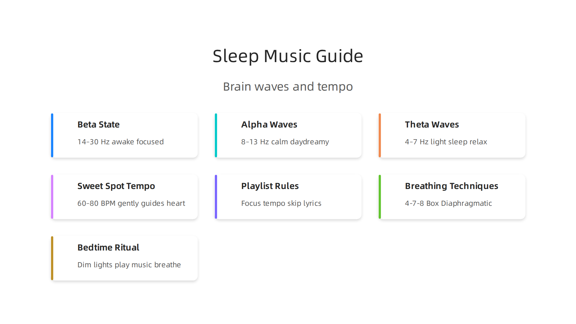 Understanding how different brain wave states correspond to alertness and relaxation helps in selecting the most effective music tempo for sleep.