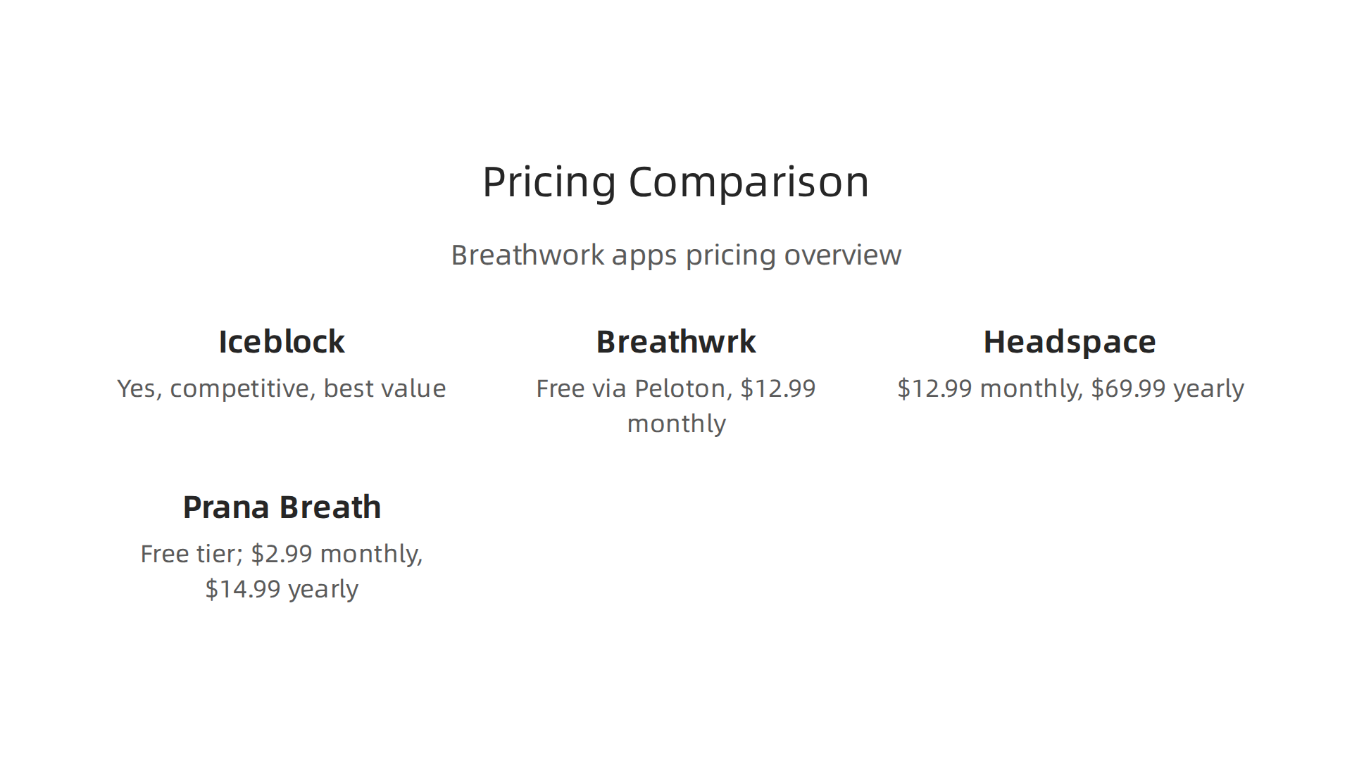 A detailed comparison of pricing models for Iceblock and its competitors, including free tiers and subscription costs.