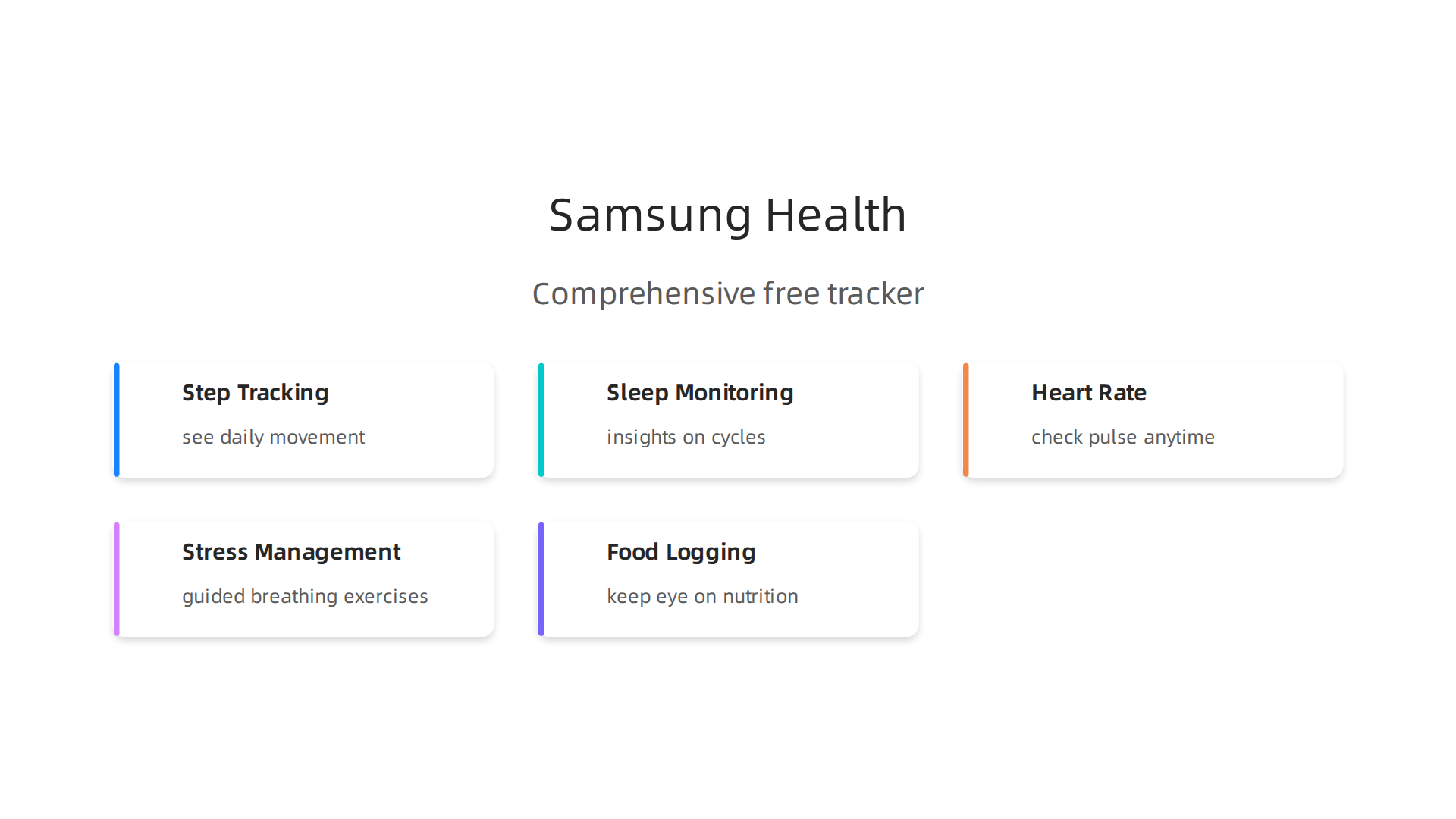 Overview of the comprehensive free health tracking capabilities offered by Samsung Health.