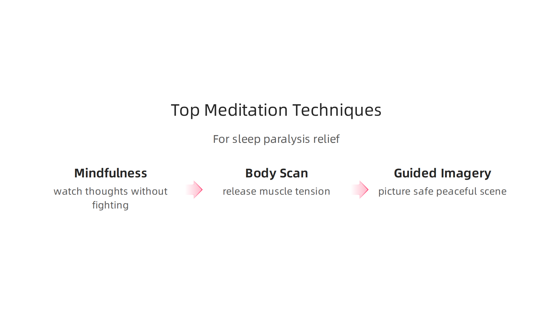 An overview of the most effective meditation techniques for managing sleep paralysis episodes.