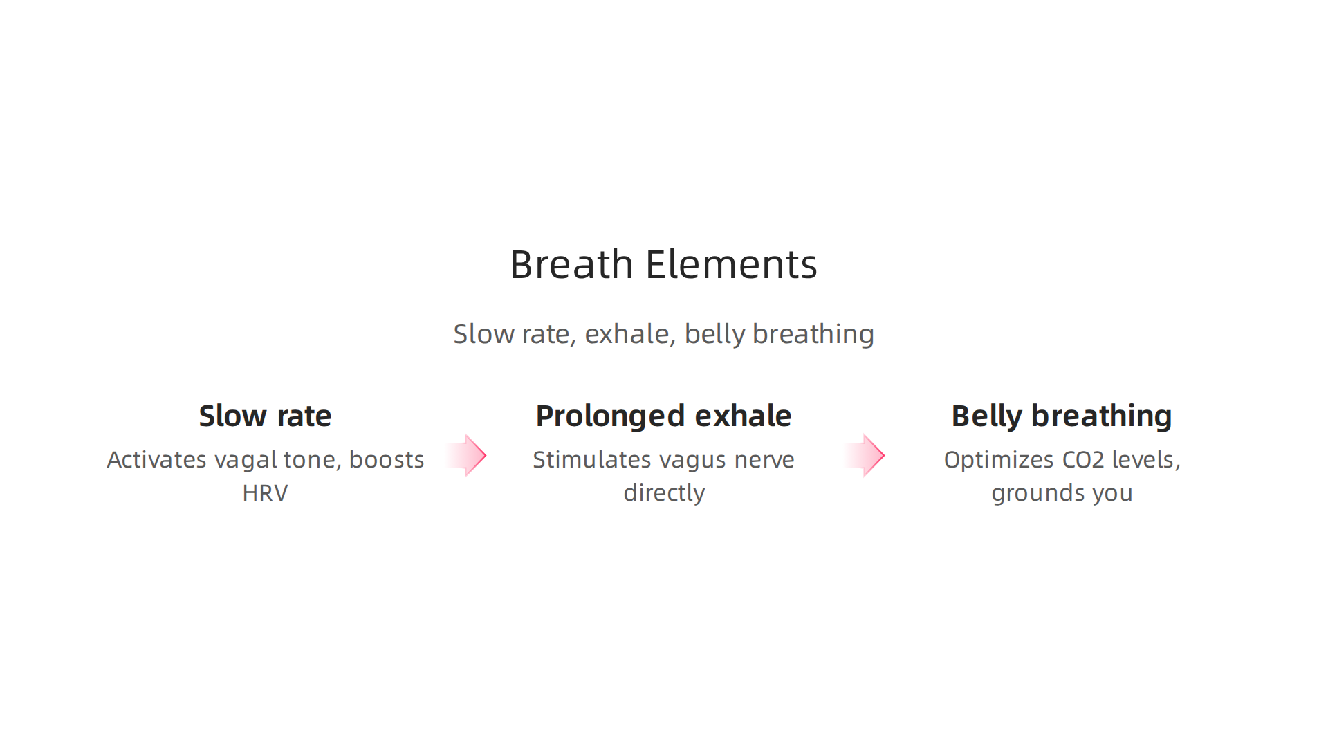 Understanding how breath rate, pattern, and depth contribute to stress reduction.