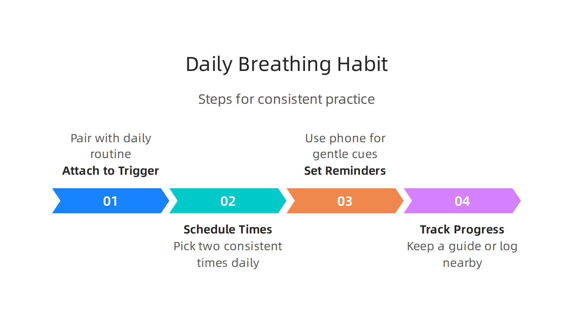 Key steps for building a consistent daily breathing practice for long-term health benefits.