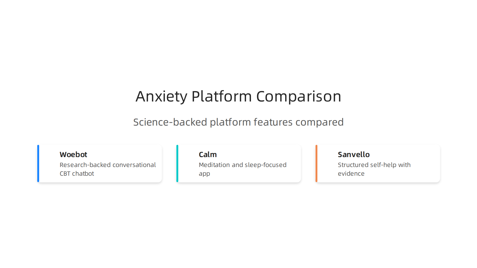 A comparison of top online platforms for anxiety help, detailing their evidence support, cost, and best use cases.