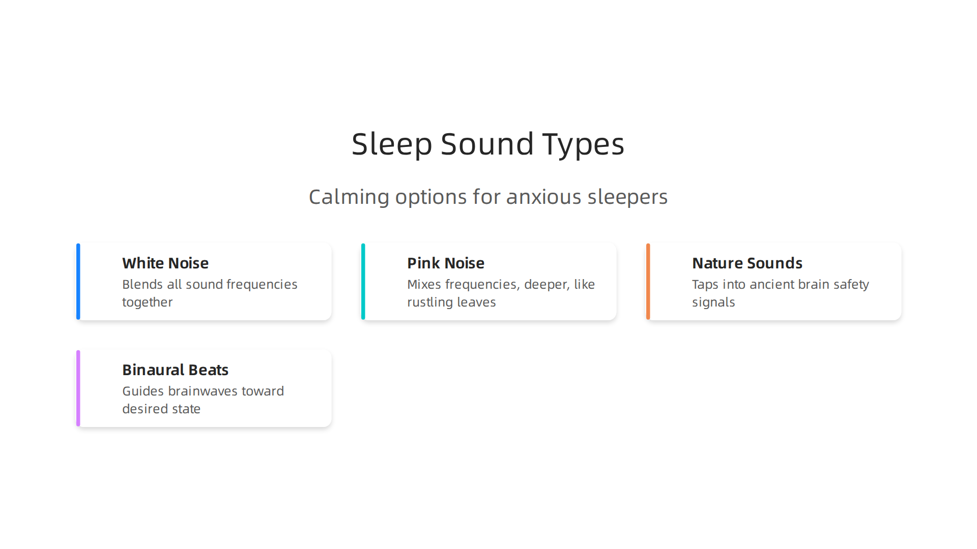 A comparison of various sleep sound types and how they contribute to calming an anxious mind for better rest.