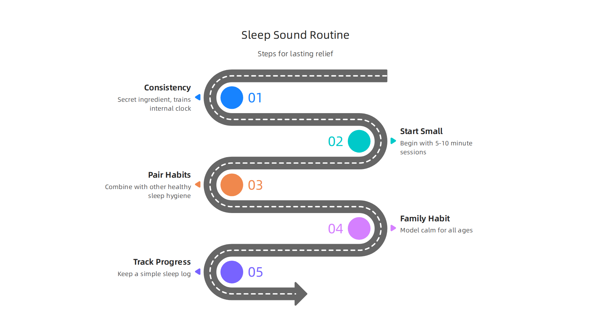 Key steps to establish an effective and lasting sleep sound routine for consistent relief from anxiety.