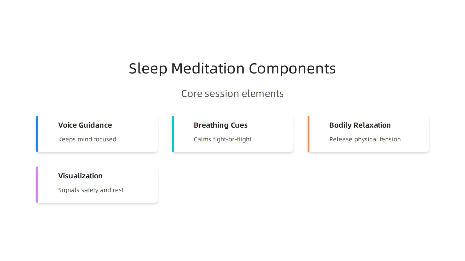 Explore the core elements that make up an effective guided sleep meditation session.