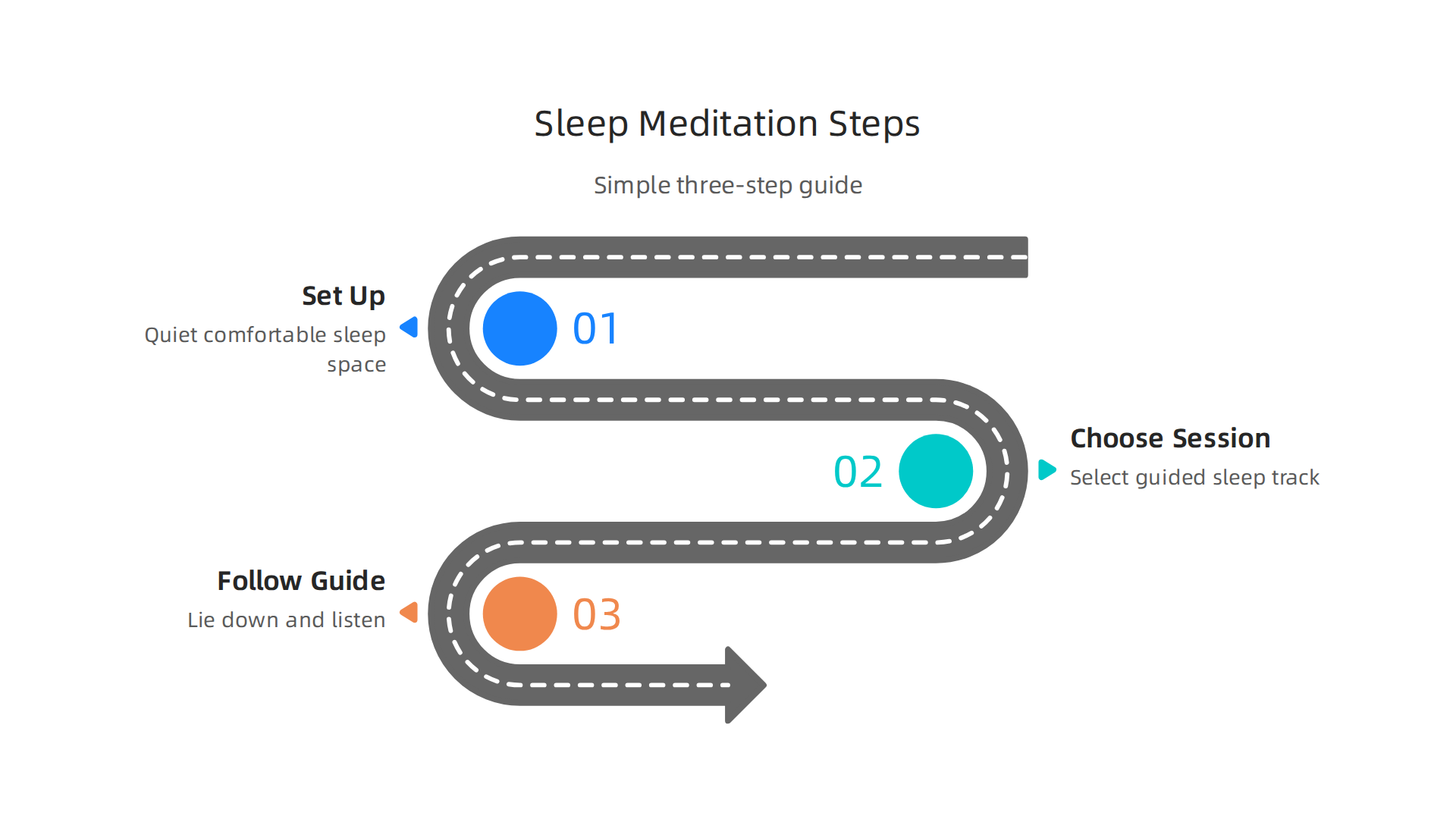 A simple three-step guide to practicing guided sleep meditation for anxiety effectively.