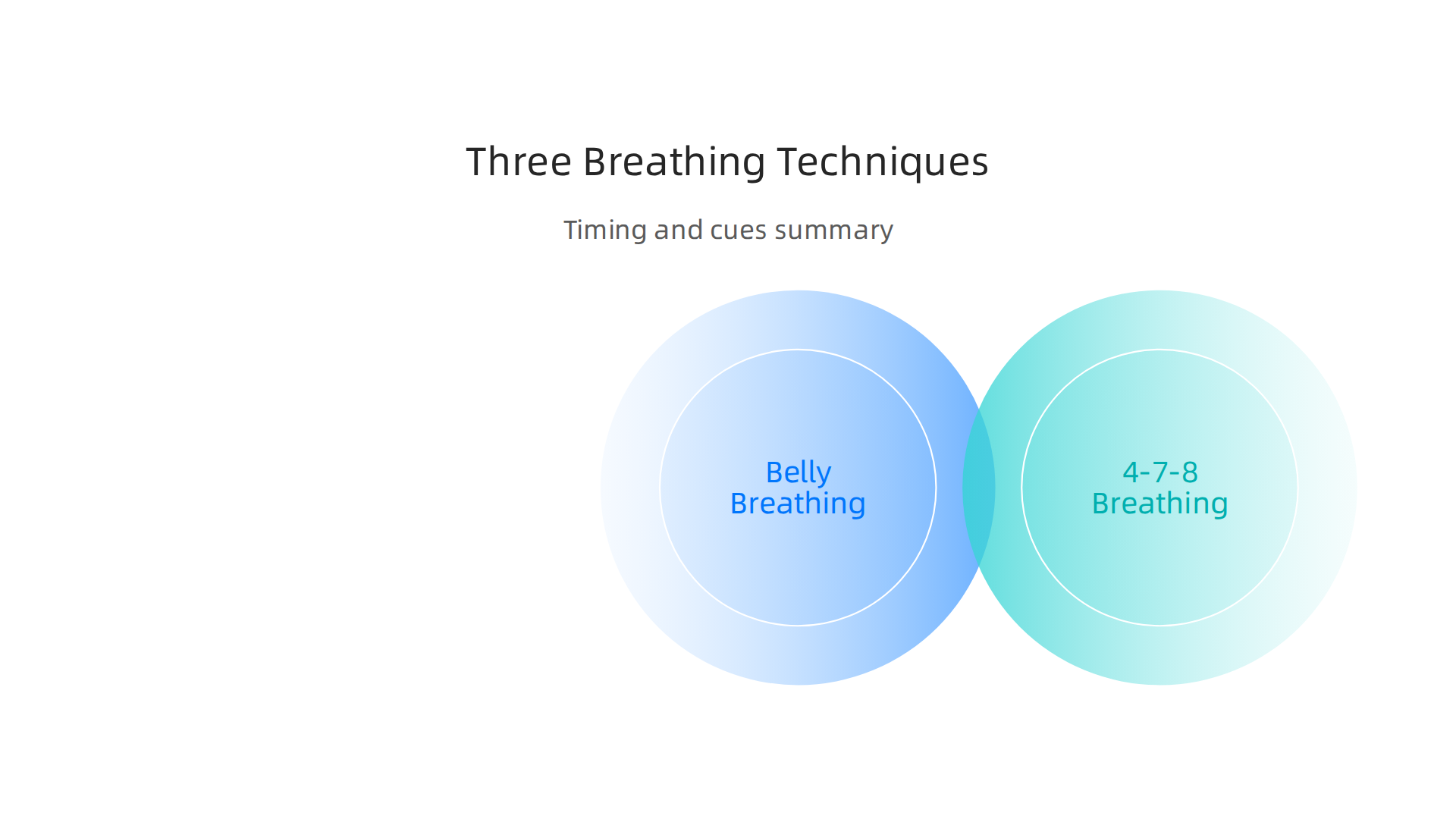 Step-by-step instructions for three effective deep breathing methods to help manage stress and blood pressure.