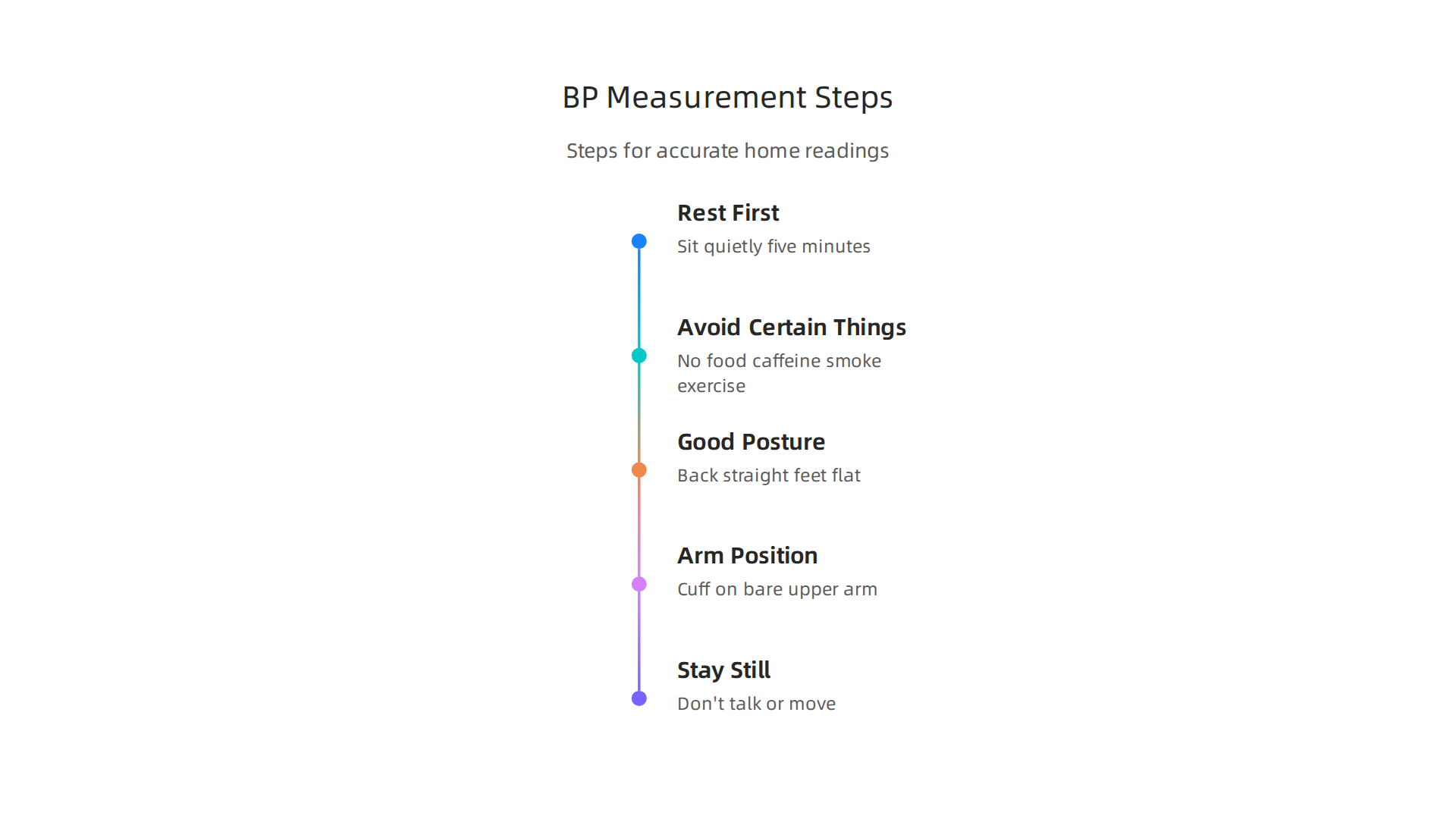 Key steps and best practices for accurately measuring blood pressure at home with an automatic monitor.
