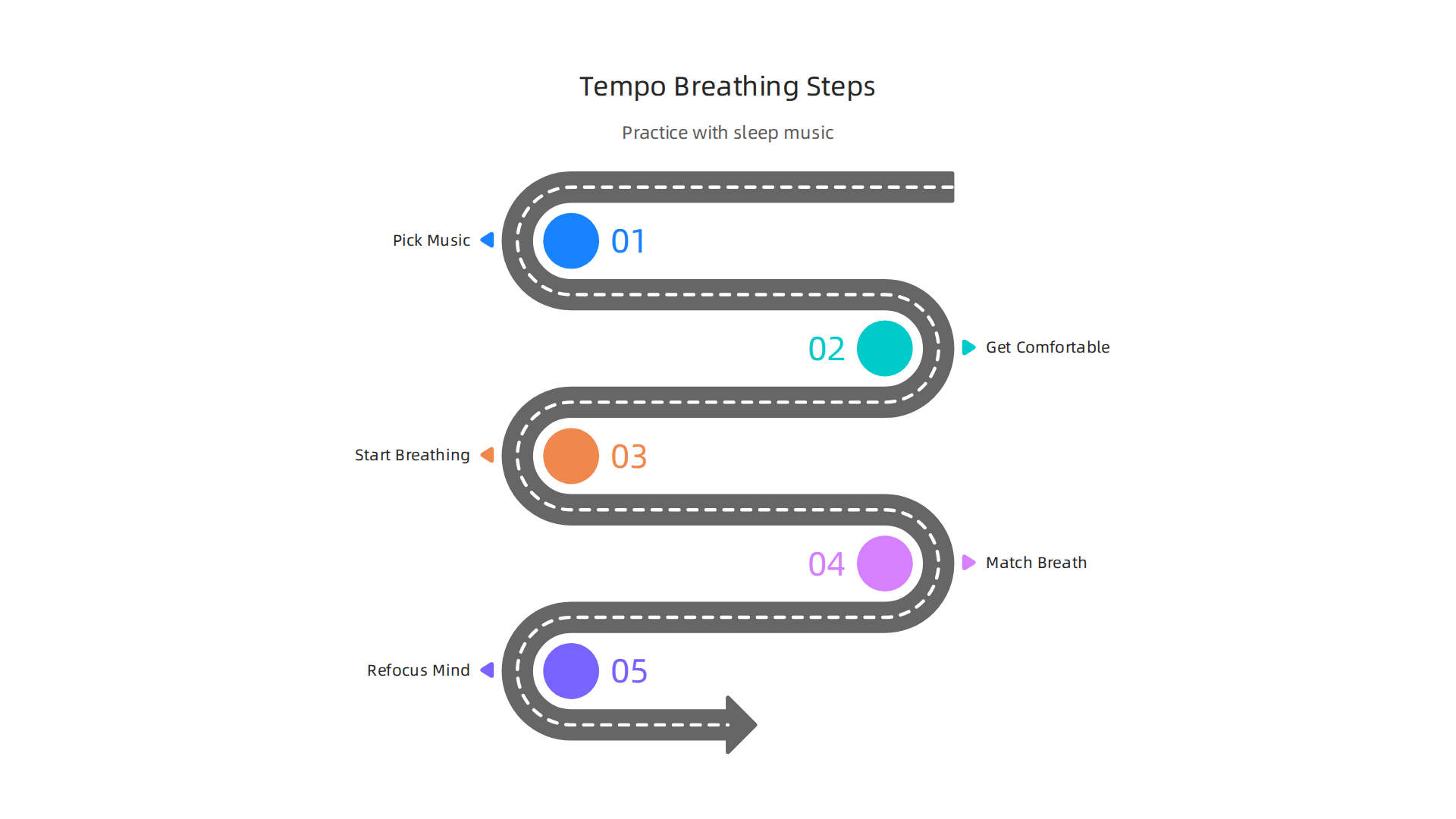 Follow these beginner steps to integrate tempo breathing with relaxing music into your pre-sleep routine.