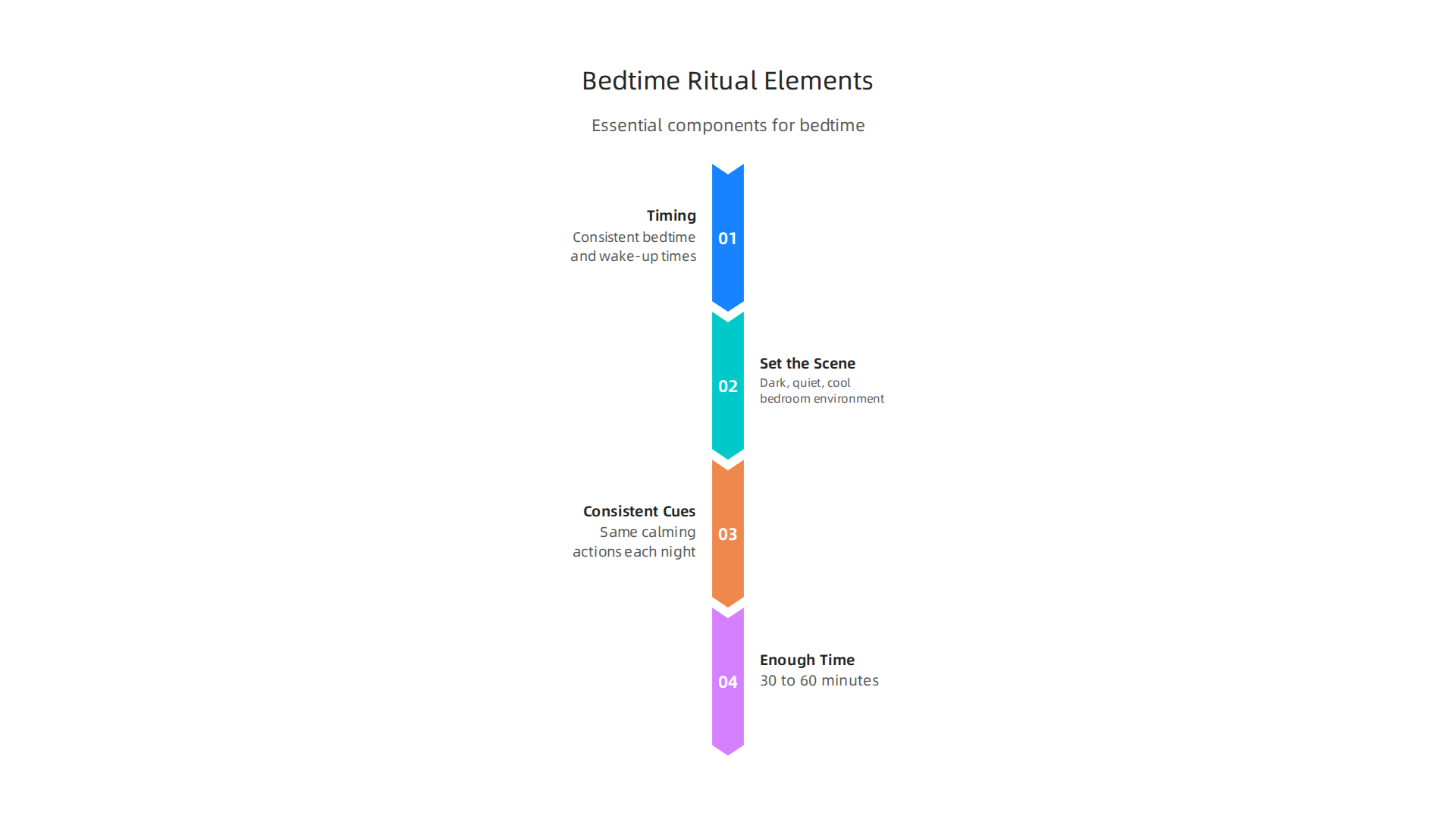 Understand the essential components of an effective bedtime ritual for improved sleep hygiene.