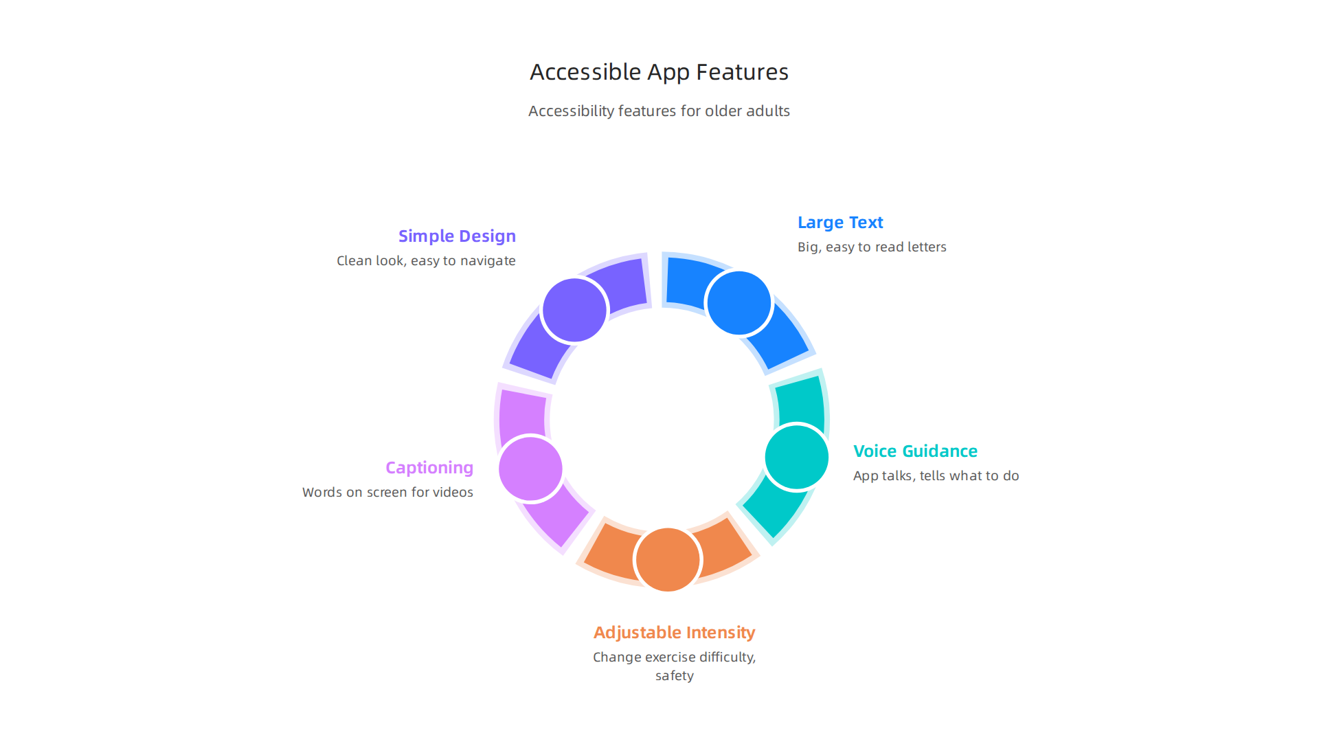 Key features that make fitness apps accessible and user-friendly for older adults.