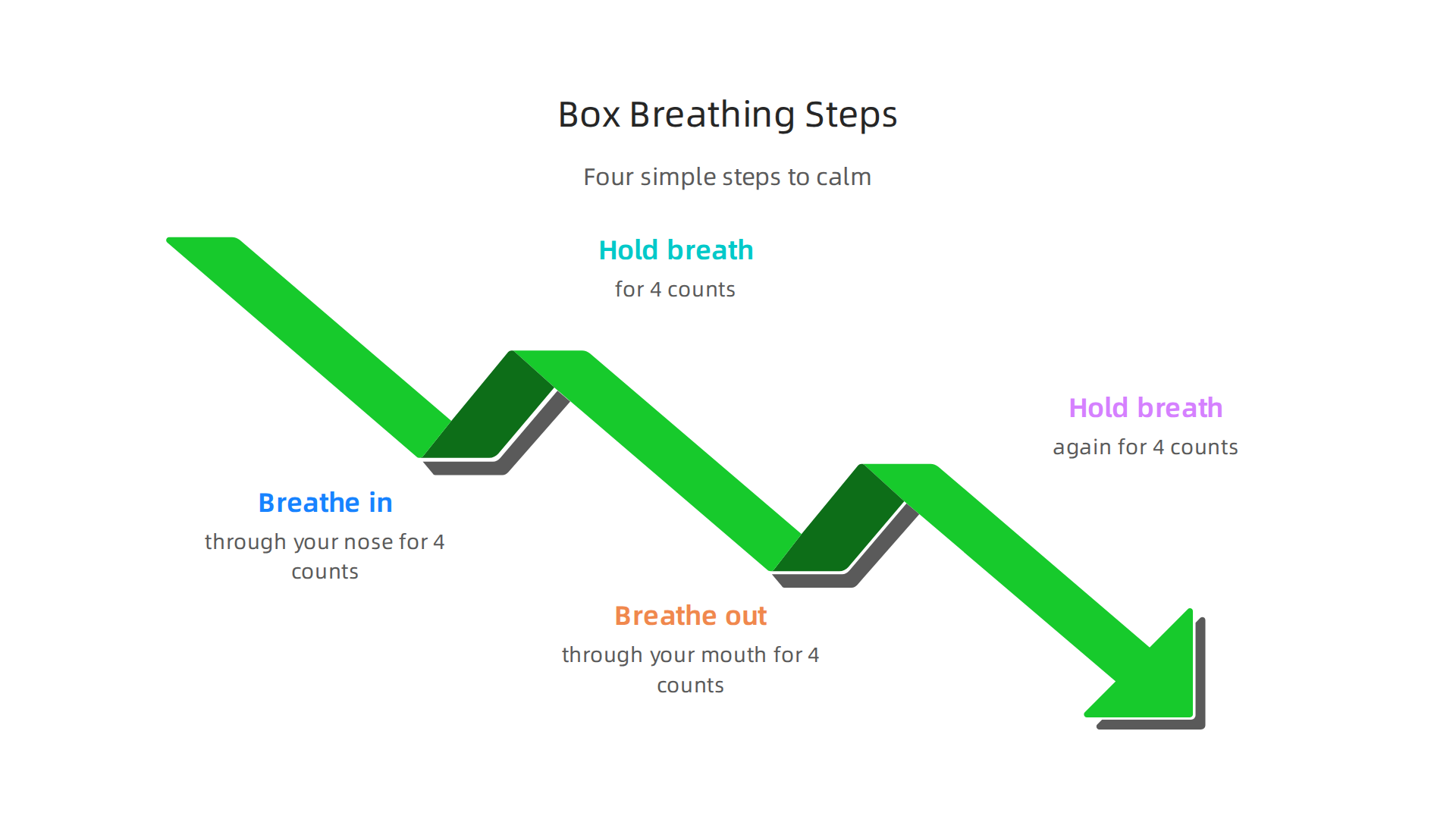 Follow these four simple steps for box breathing to calm your nervous system and reduce panic.