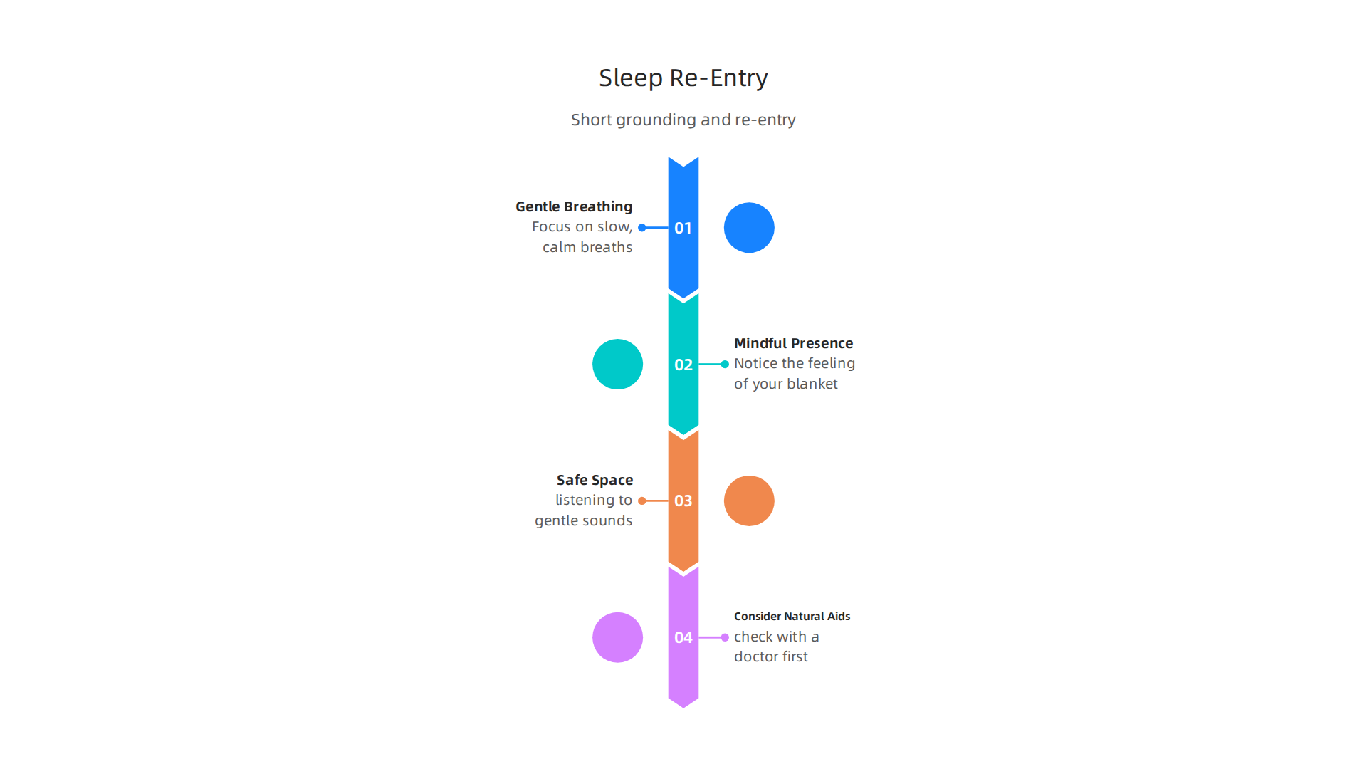 After a sleep paralysis episode, use these steps to gently ground yourself and prepare for restful sleep.
