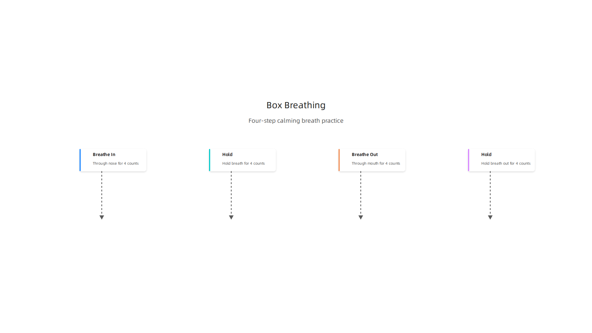 Step-by-step guide to practicing the box breathing technique for rapid calm.