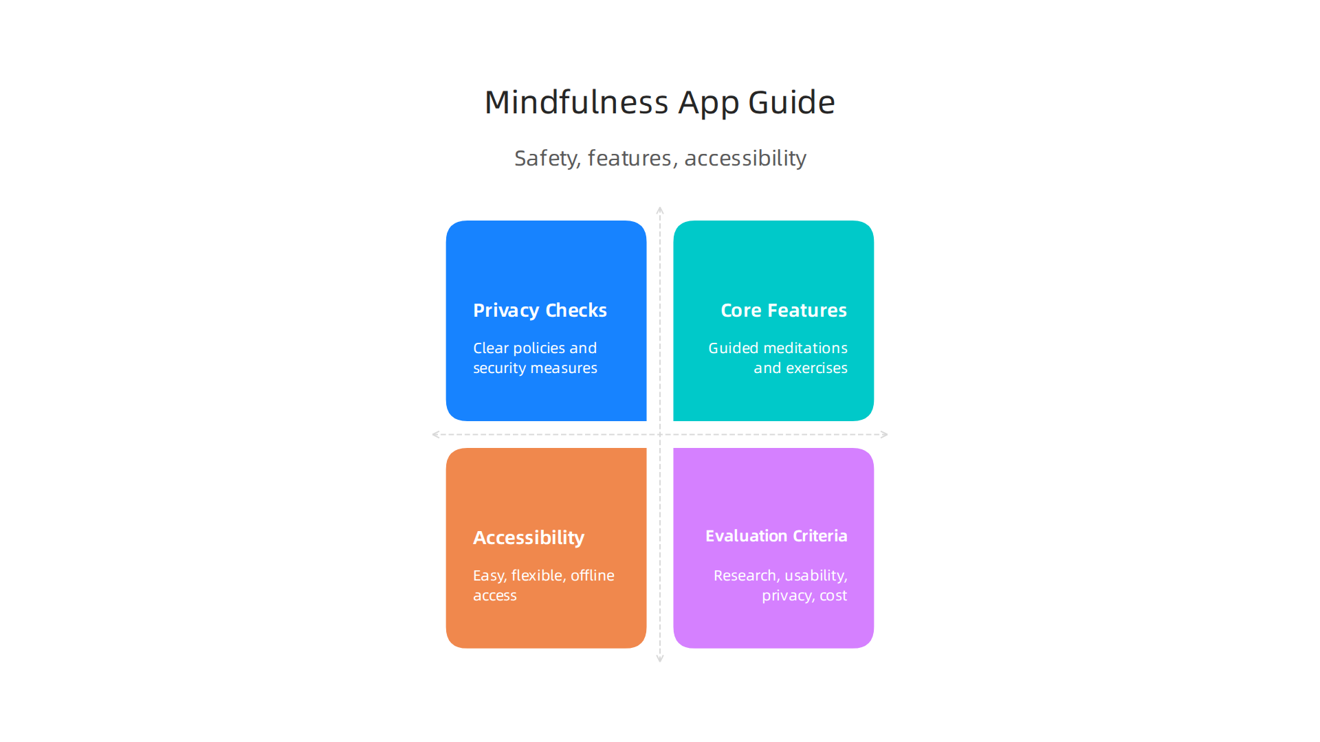 Essential features that contribute to calmness and stress management in mindfulness apps.