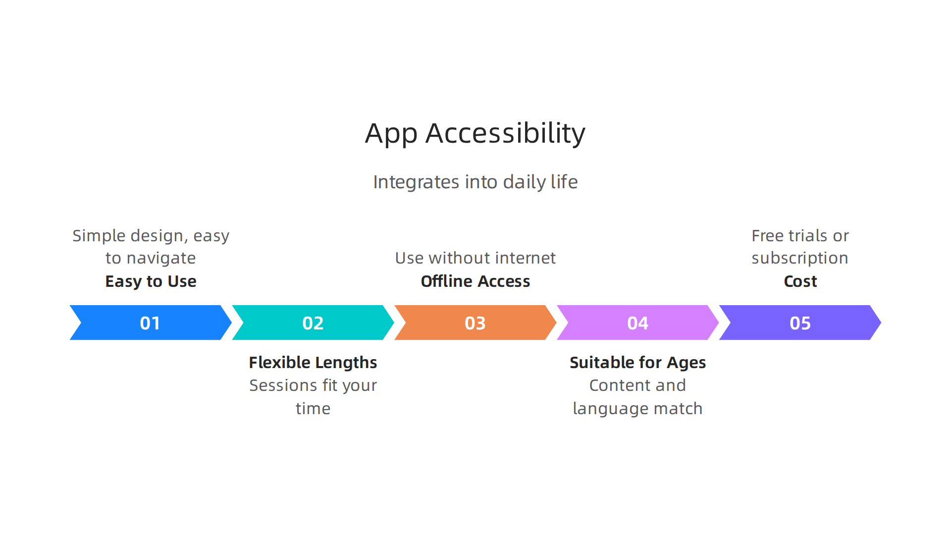 Important considerations for how a mindfulness app integrates into your daily life.