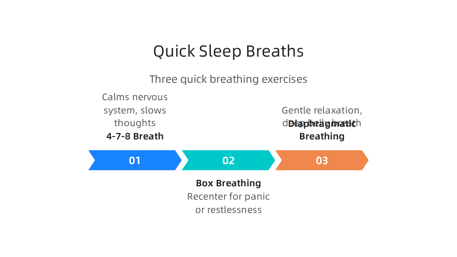 Three quick breathing exercises: 4-7-8 Breath, Box Breathing, and Diaphragmatic Breathing for fast relaxation.
