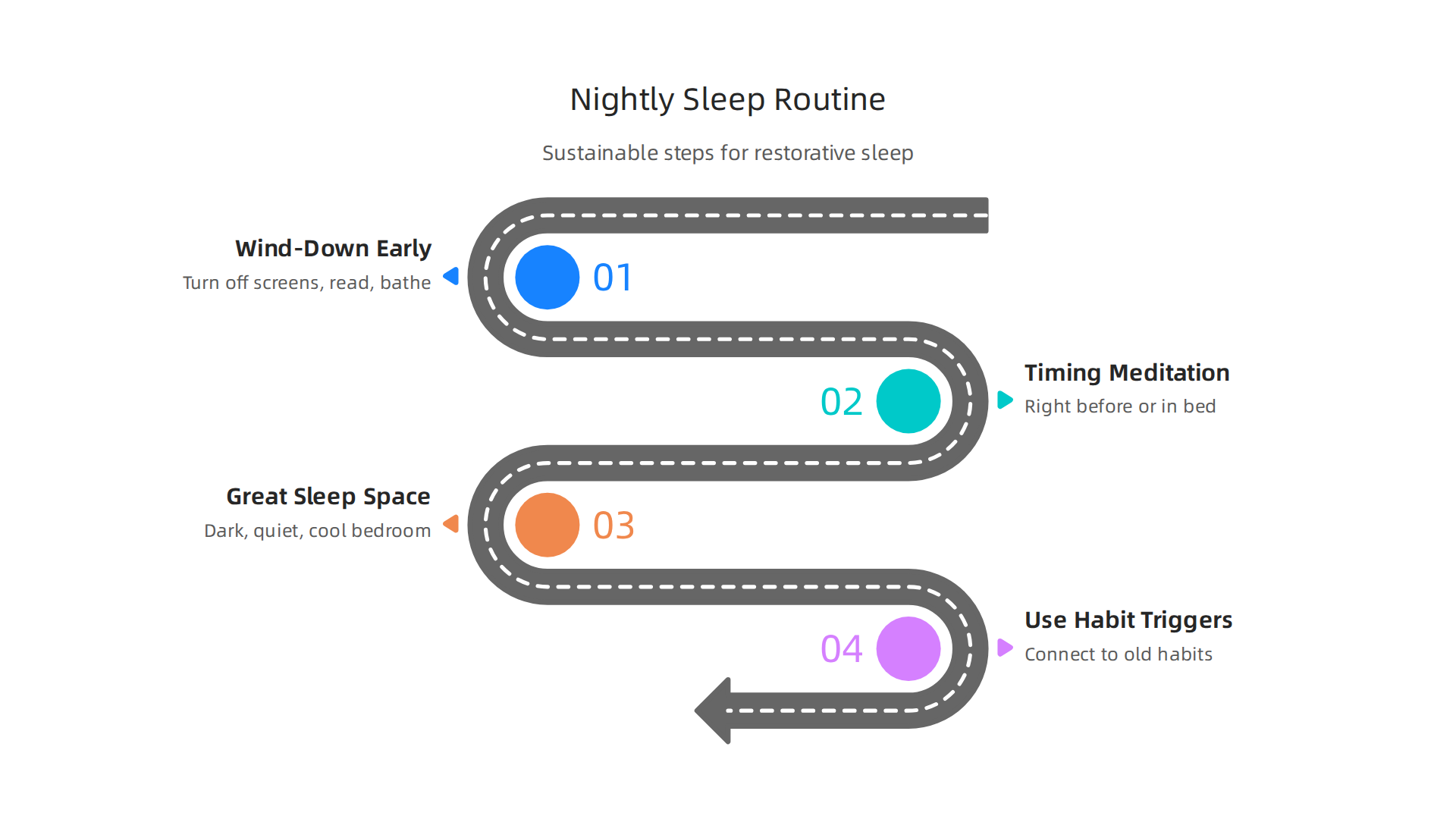 A step-by-step guide to building a nightly routine integrating healing sleep meditation for better sleep.