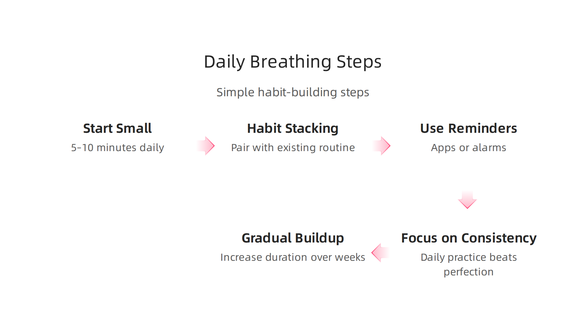 Key steps to successfully integrate breathing exercises into a daily routine for lasting benefits.