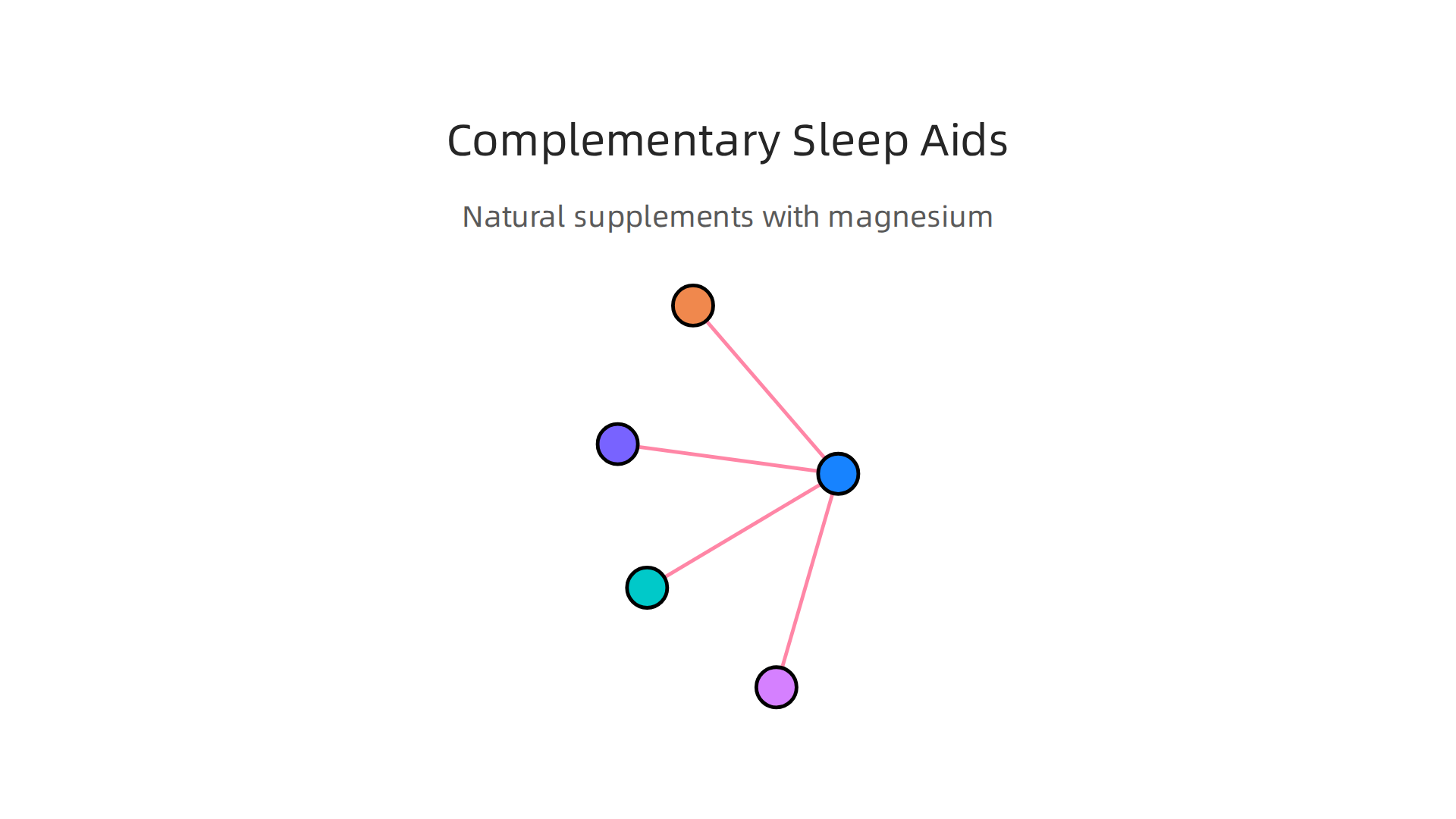 Natural supplements that can be combined with magnesium to enhance relaxation and sleep quality.