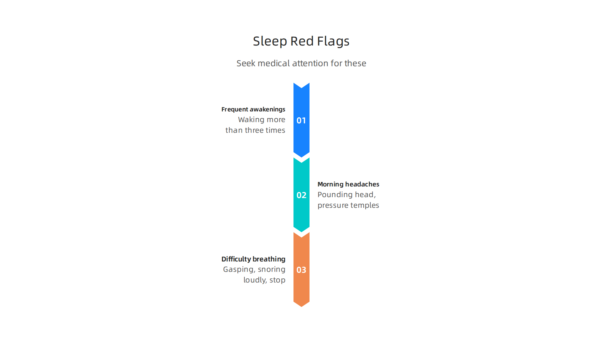 Key indicators suggesting your sleep problems may require professional medical attention.