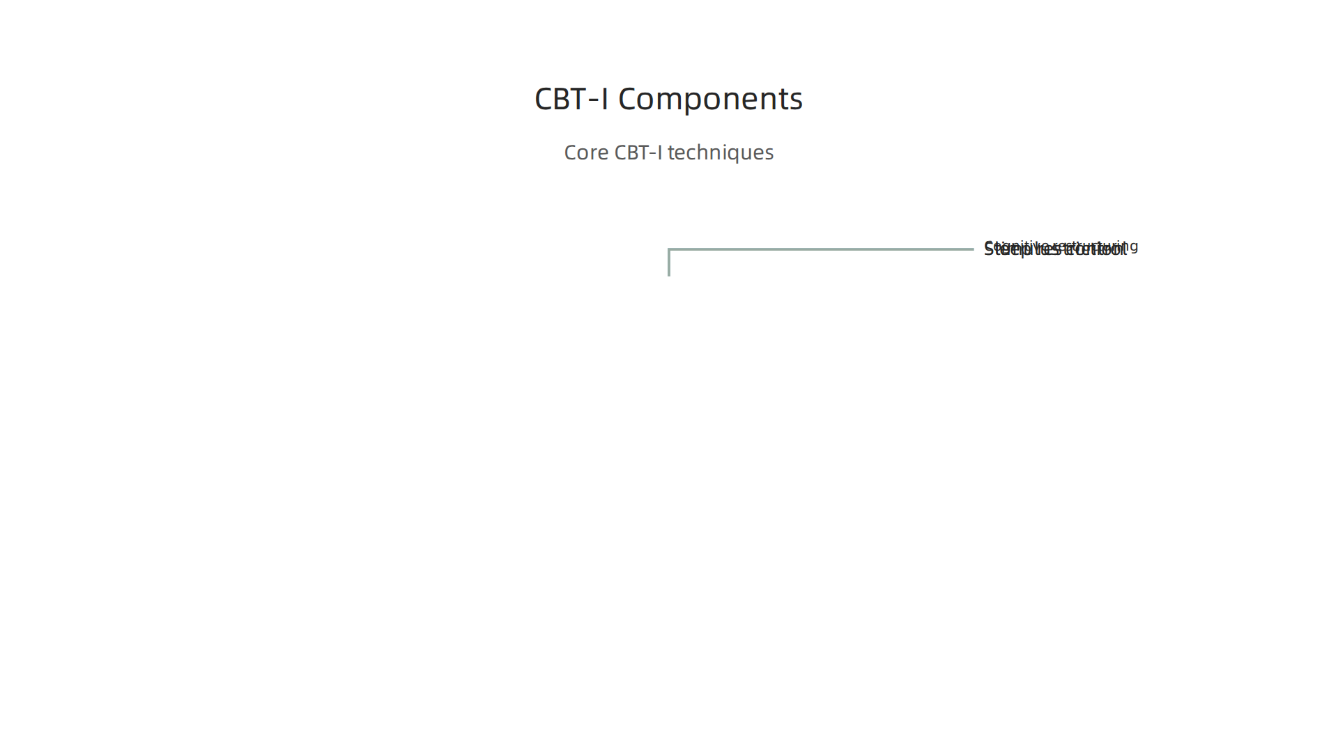 Cognitive Behavioral Therapy for Insomnia (CBT-I) employs a multi-faceted approach, including stimulus control, sleep restriction, and cognitive restructuring, to address the underlying causes of sleep problems.