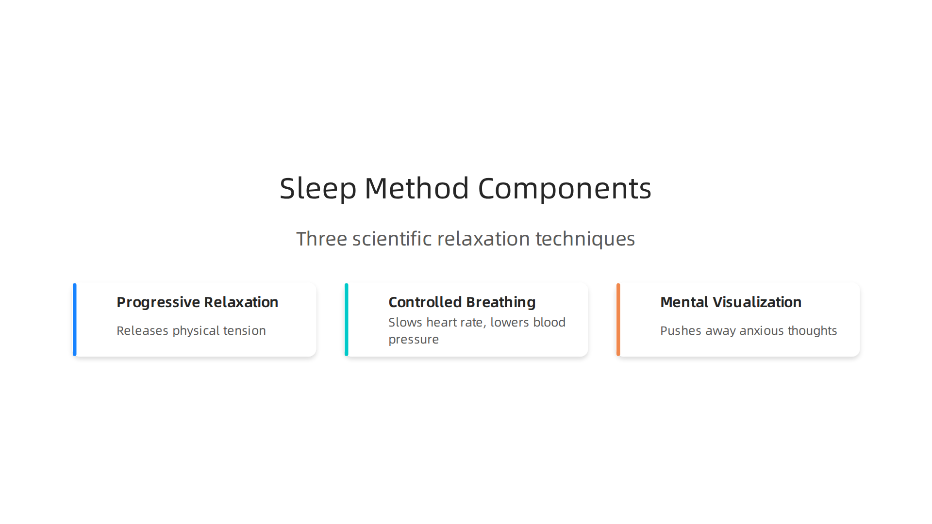 An infographic detailing the three key scientific components that make the military sleep method effective for relaxation and sleep.