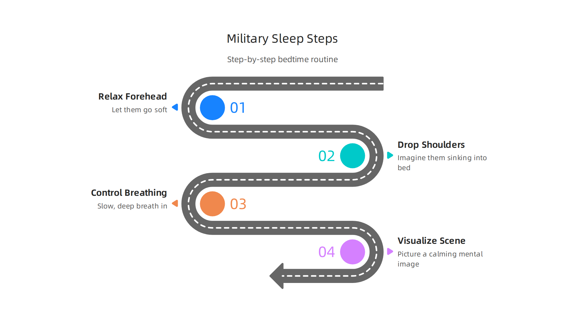 A step-by-step guide to practicing the military sleep method for faster sleep onset and deeper relaxation.