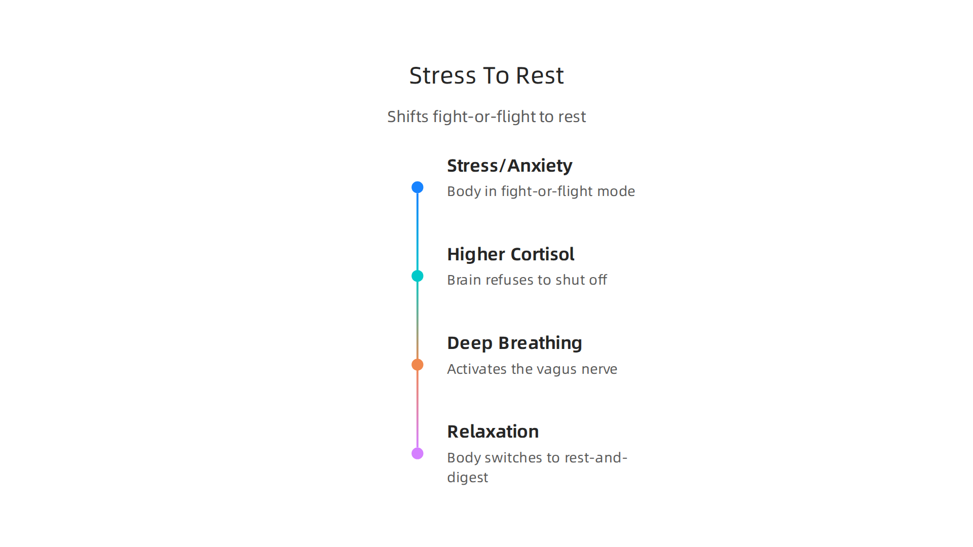 How natural relaxation methods, like deep breathing, shift the body from fight-or-flight to rest-and-digest.