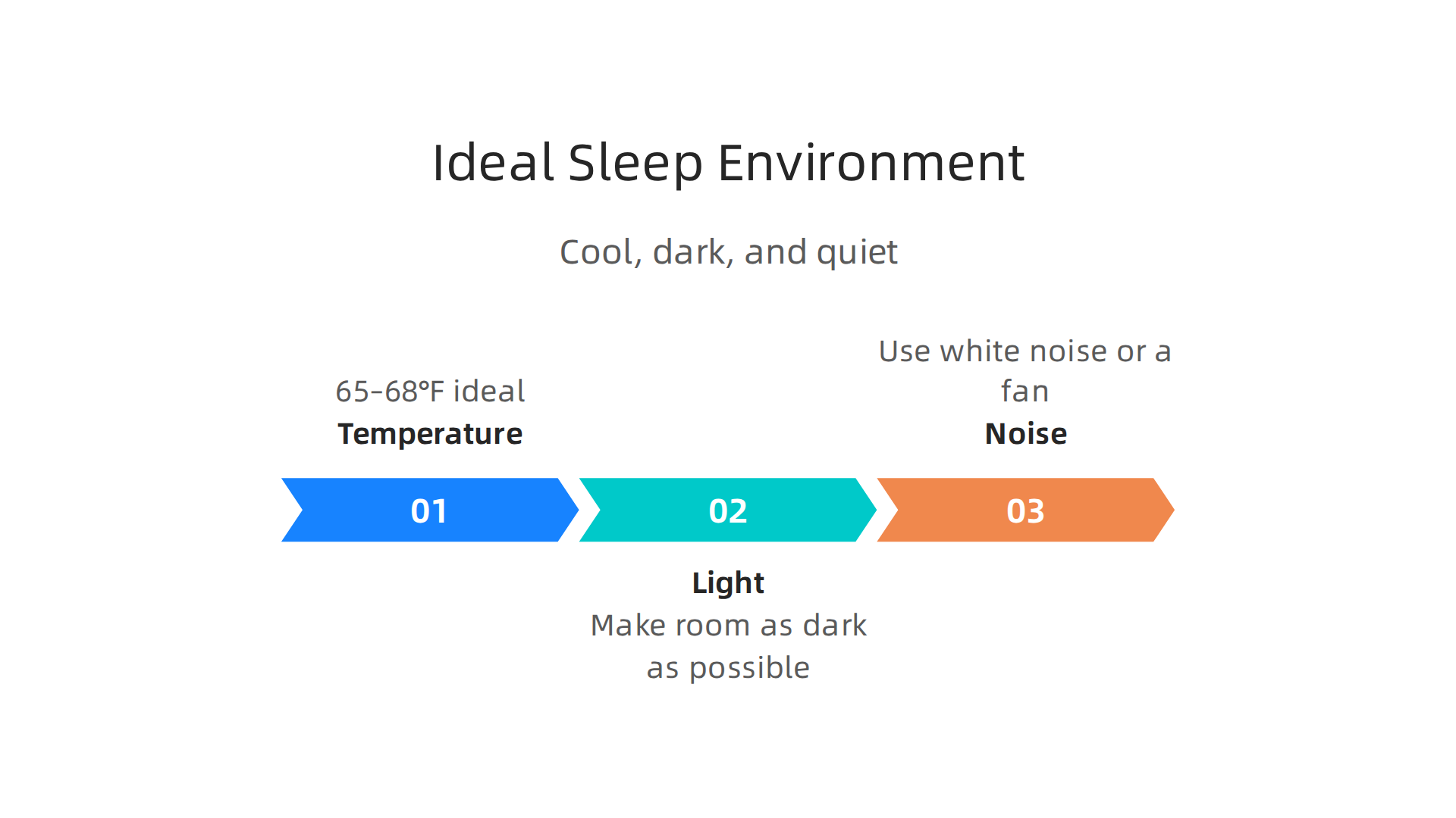 Three key elements to optimize your bedroom for better sleep quality.