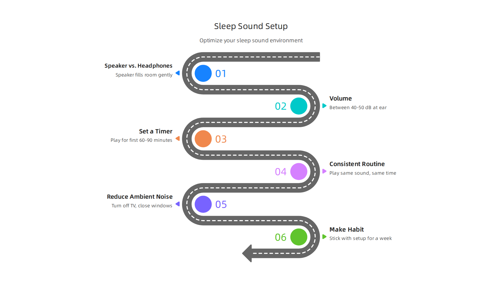 Learn best practices for setting up your sleep sound environment, including speaker placement, optimal volume, and timer use.