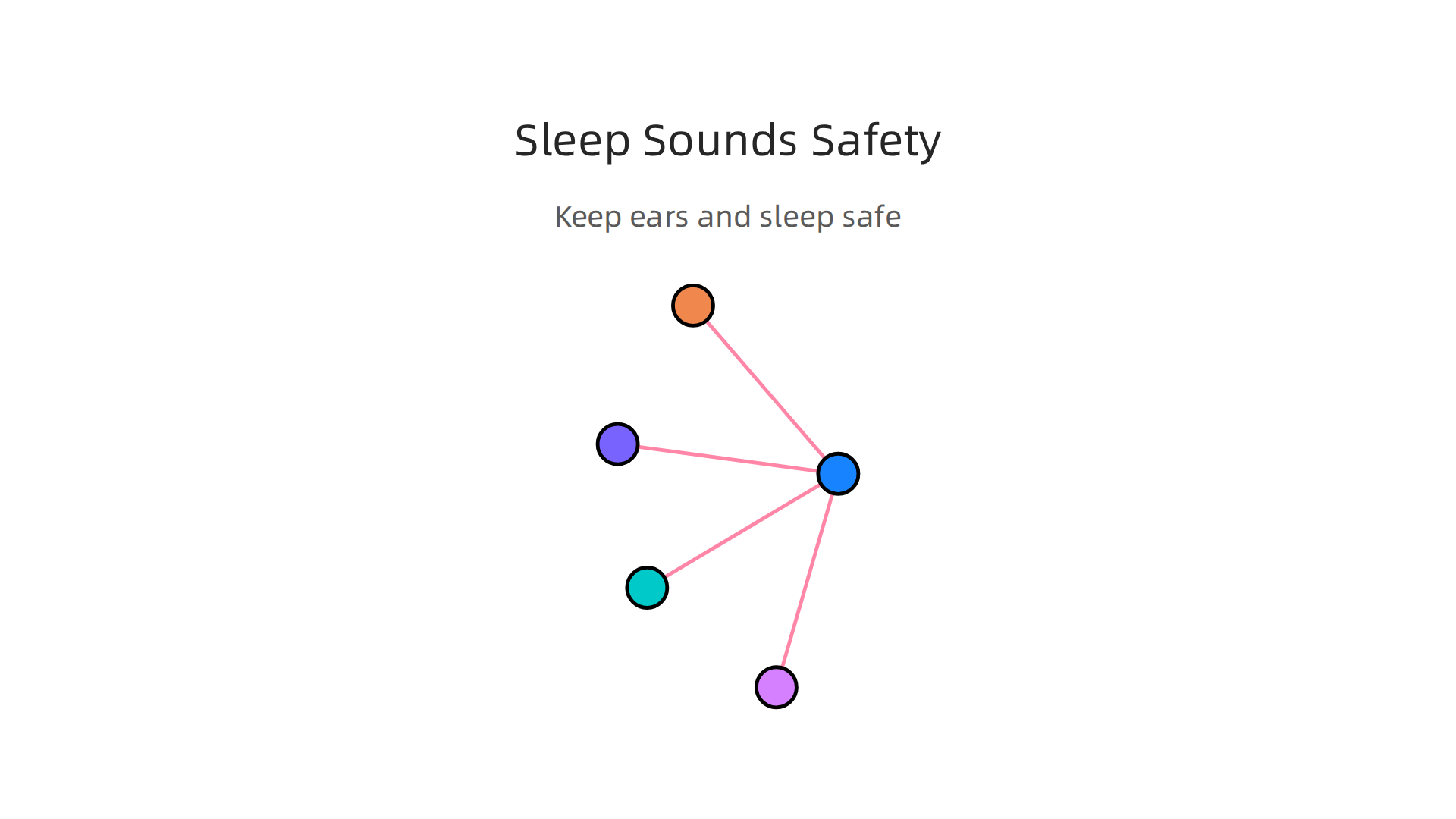 Understand key safety considerations when using sleep sounds, covering potential hearing damage, alarm masking, and specific conditions.
