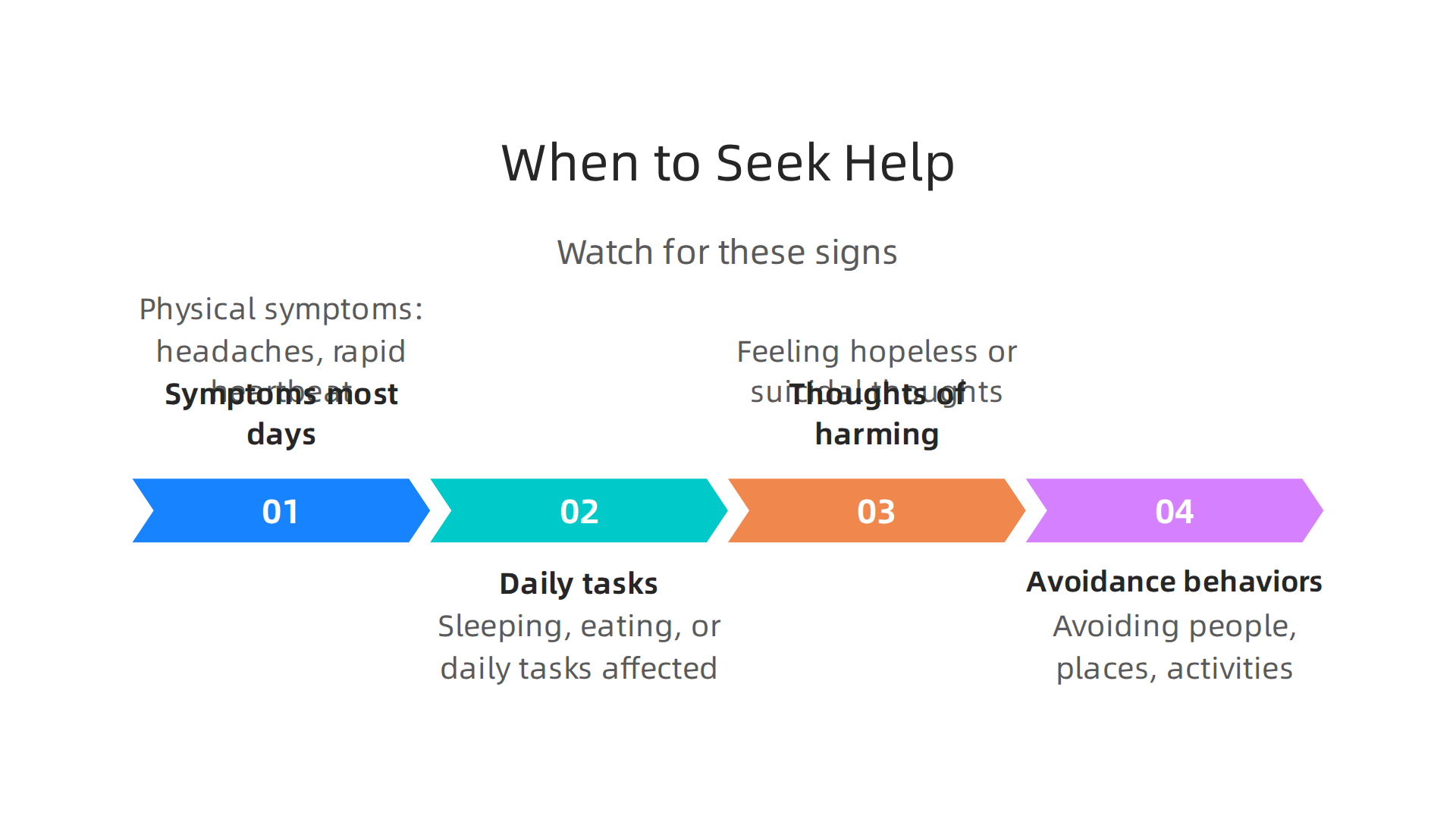 This infographic highlights key indicators that suggest it's time to seek professional mental health support for anxiety and depression.