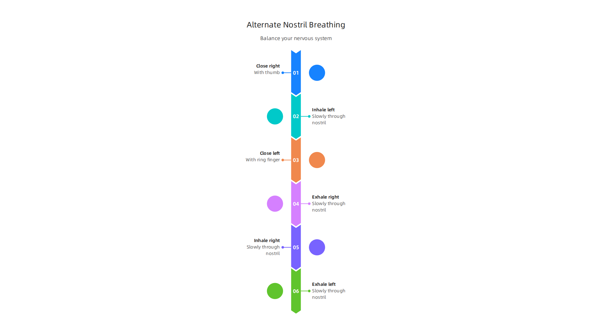 Learn the ancient yoga technique of alternate nostril breathing to balance your mind.