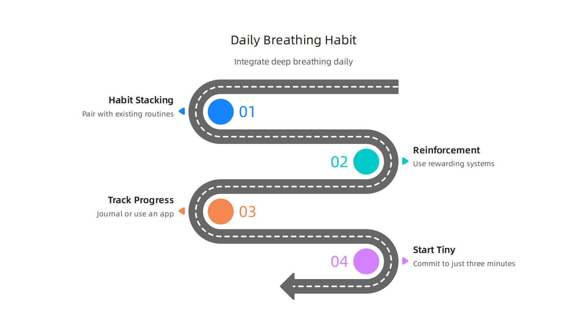 Strategies for integrating deep breathing into your daily routine for lasting calm.