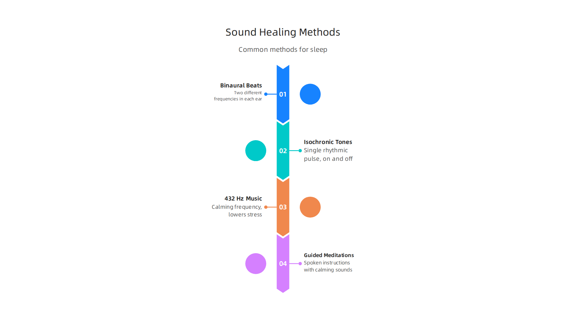 An overview of effective sound healing techniques used to facilitate deep rest and improve sleep.