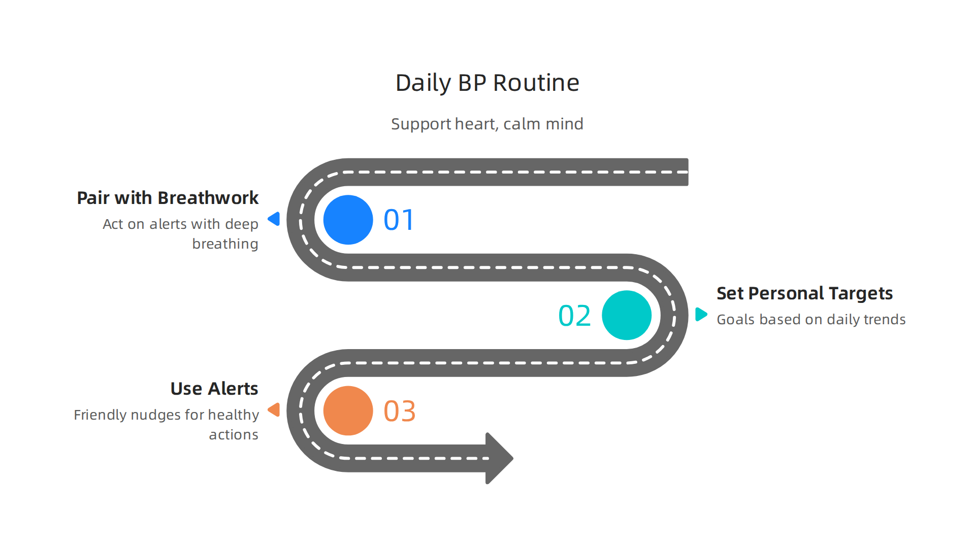 Steps to effectively integrate wearable blood pressure monitoring data into a daily wellness routine for better health.