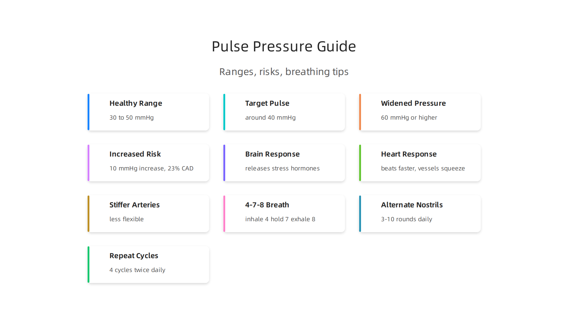 Understand what different pulse pressure readings indicate about your cardiovascular health.