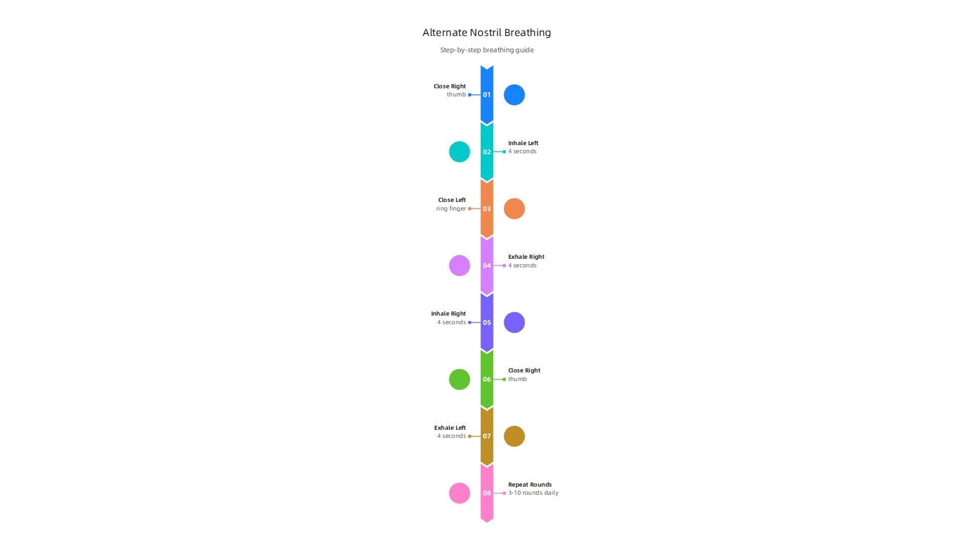 A visual guide to performing Alternate Nostril Breathing (Nadi Shodhana) for nervous system balance.