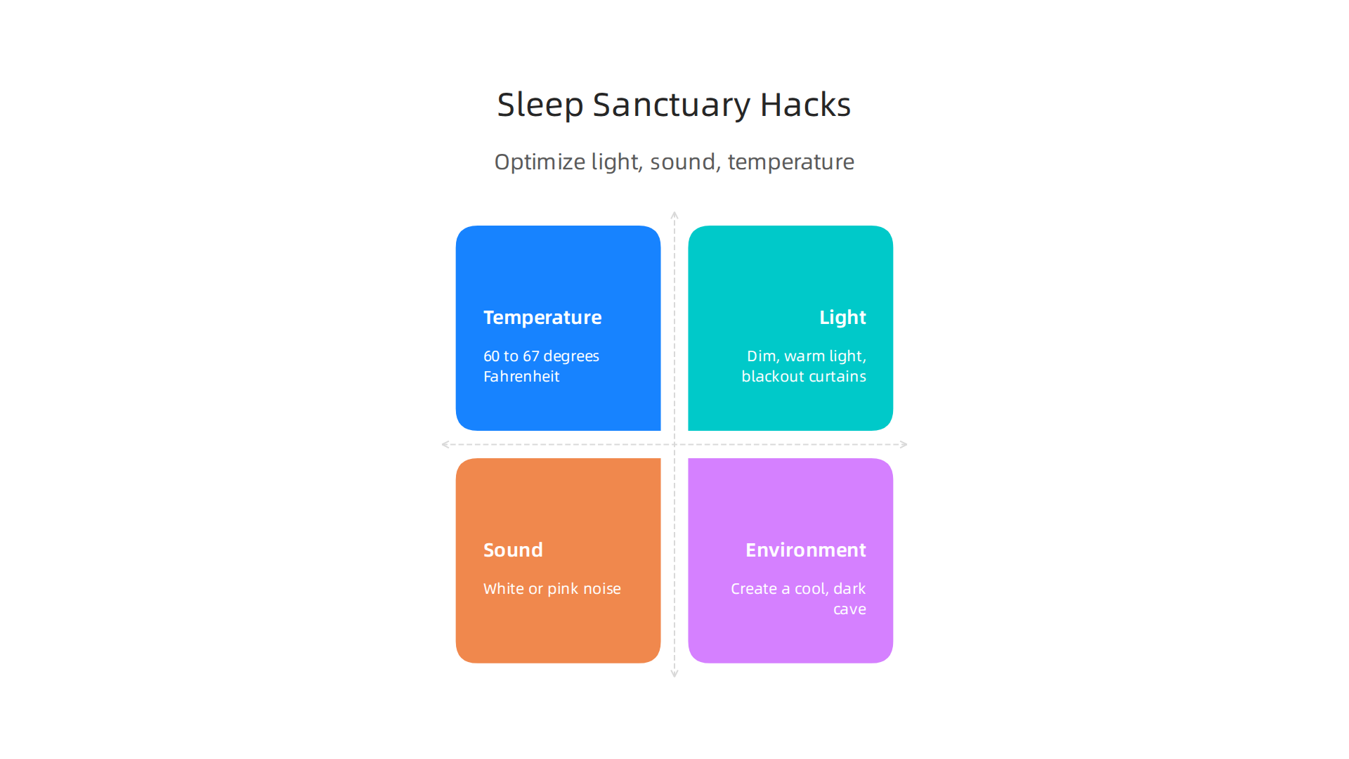 Optimize your bedroom's temperature, light, and sound to create an ideal environment that promotes faster and more restful sleep.