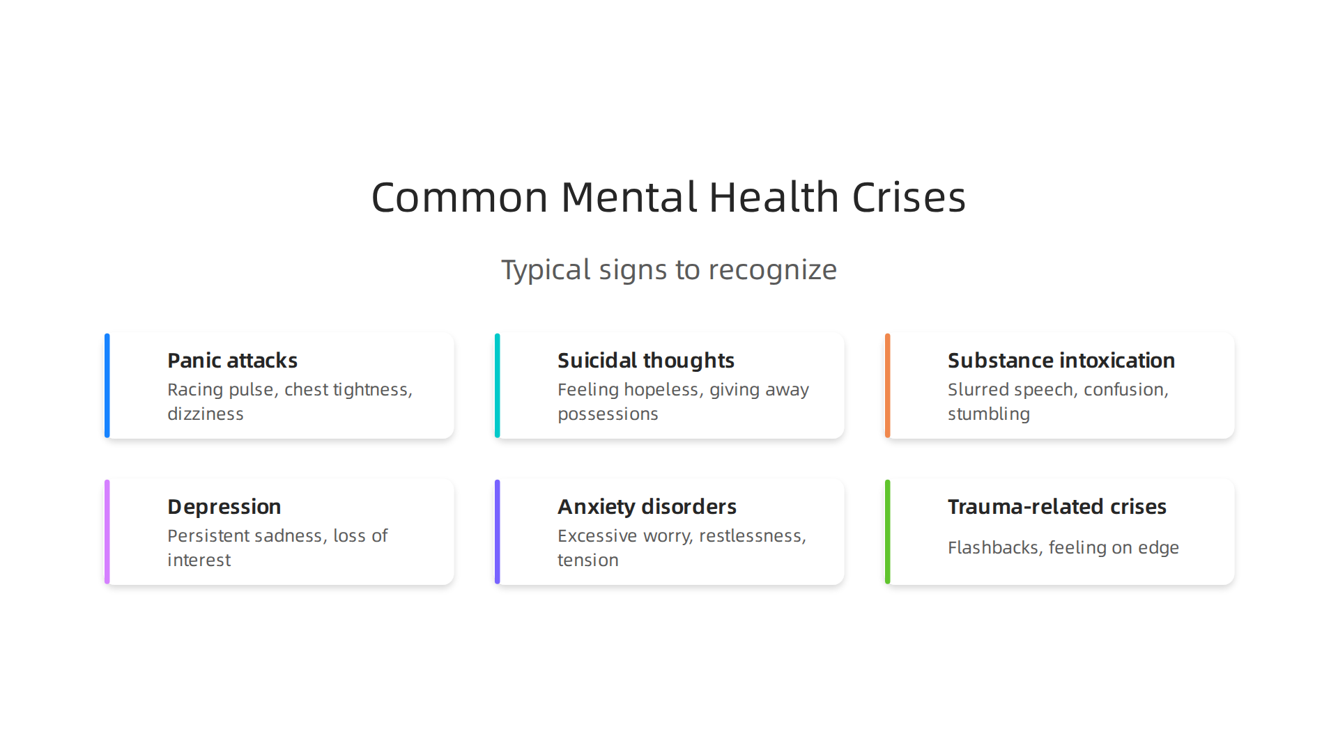 Visual guide to common mental health crises and their typical signs.