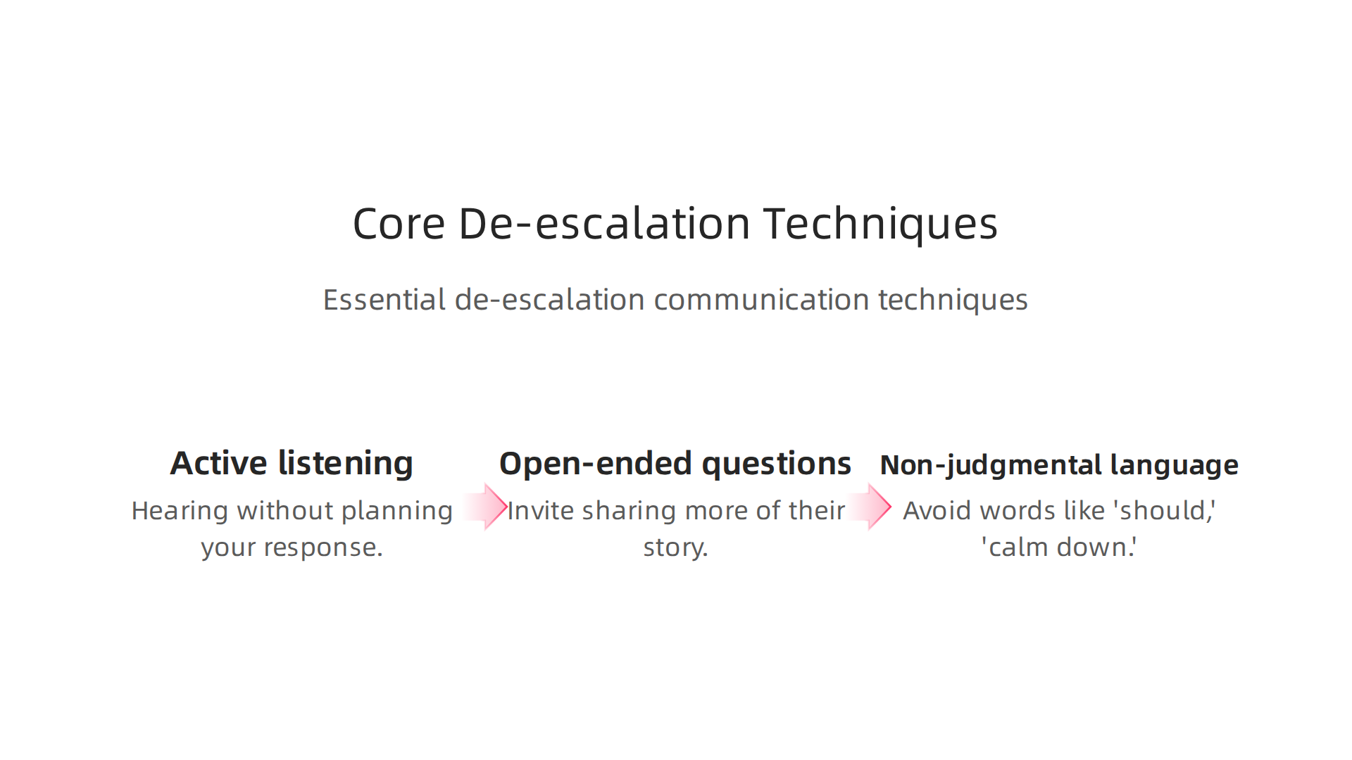 Essential communication techniques for de-escalating mental health crises effectively.