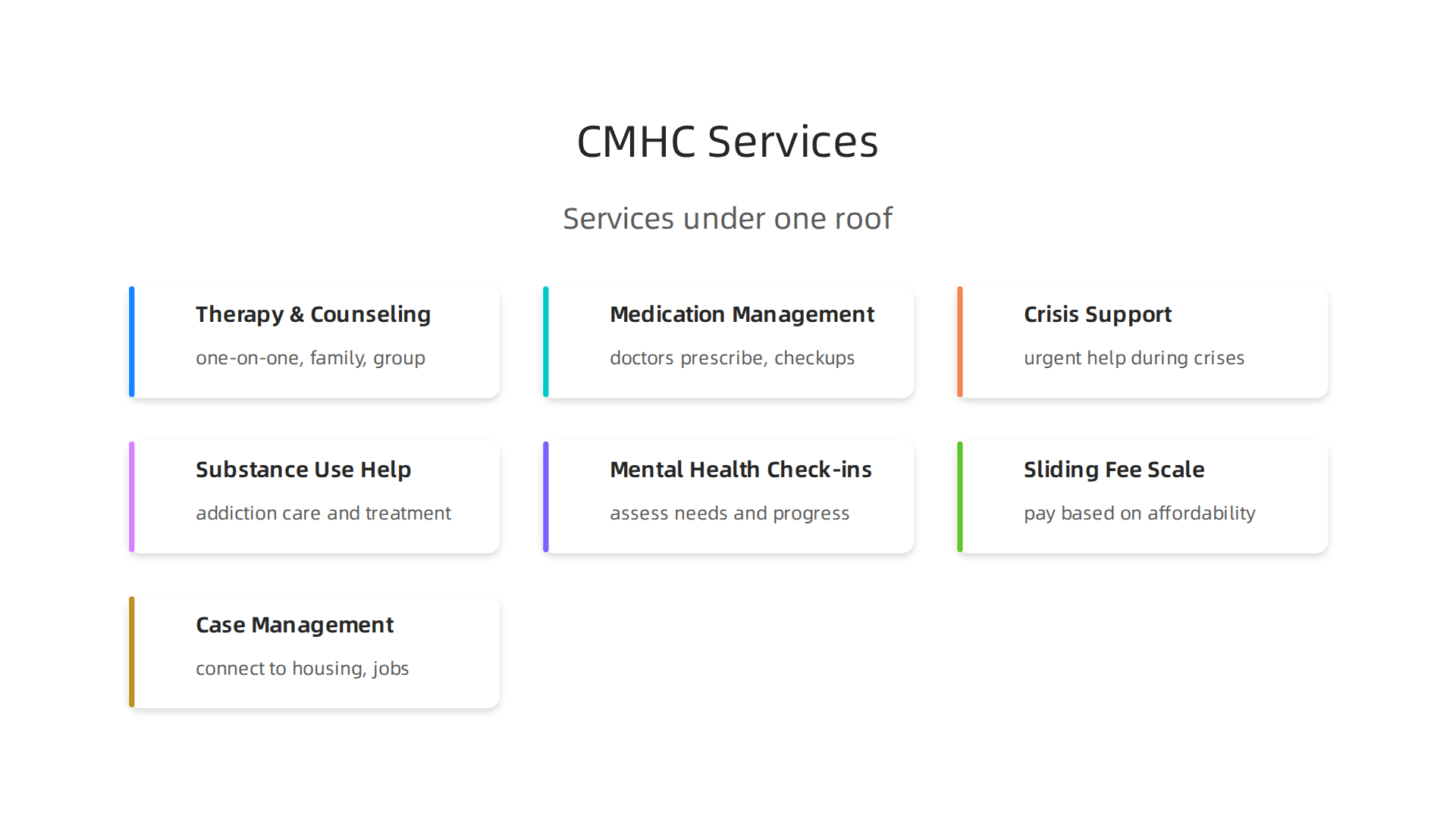 An infographic illustrating the comprehensive range of services typically offered at a Community Mental Health Center.